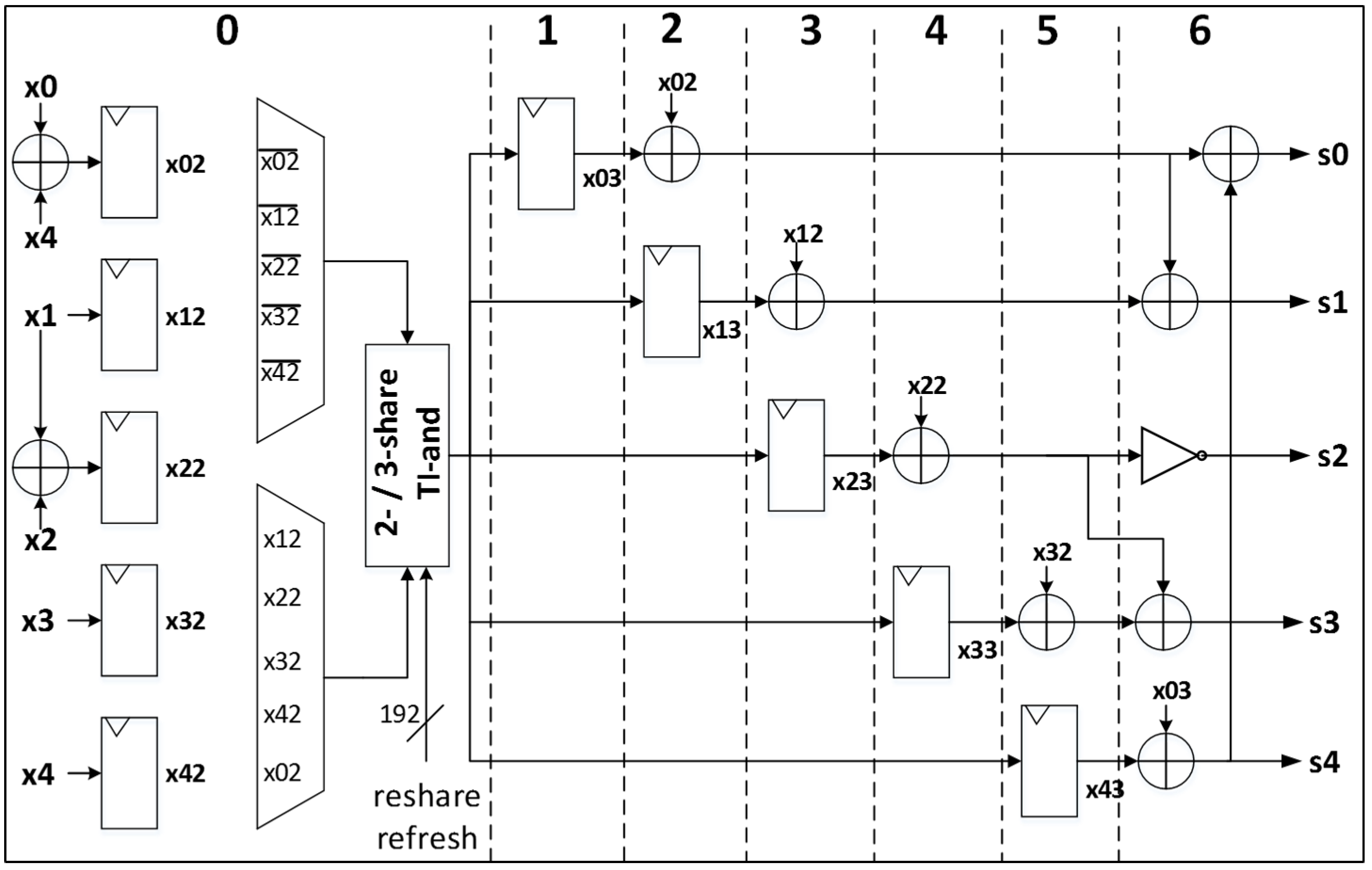 Cryptography 02 00026 g003 550