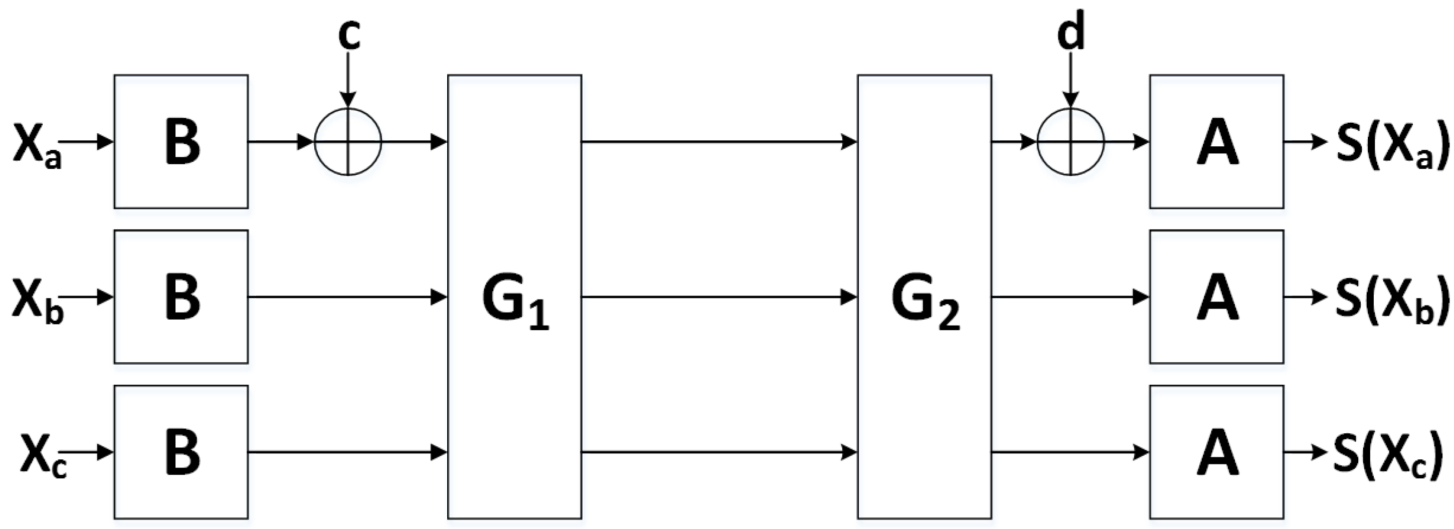 Cryptography 02 00026 g007 550