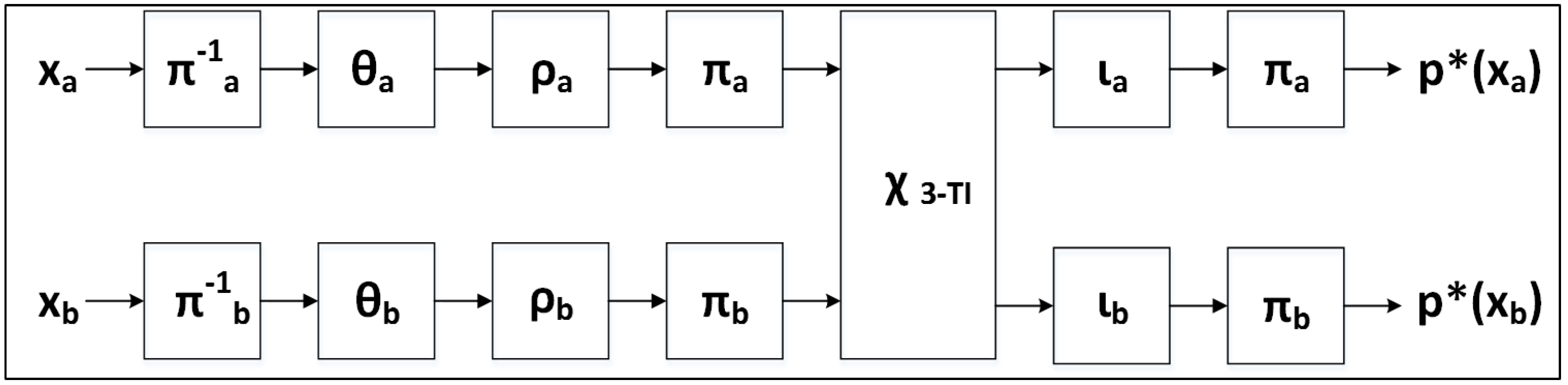 Cryptography 02 00026 g009 550