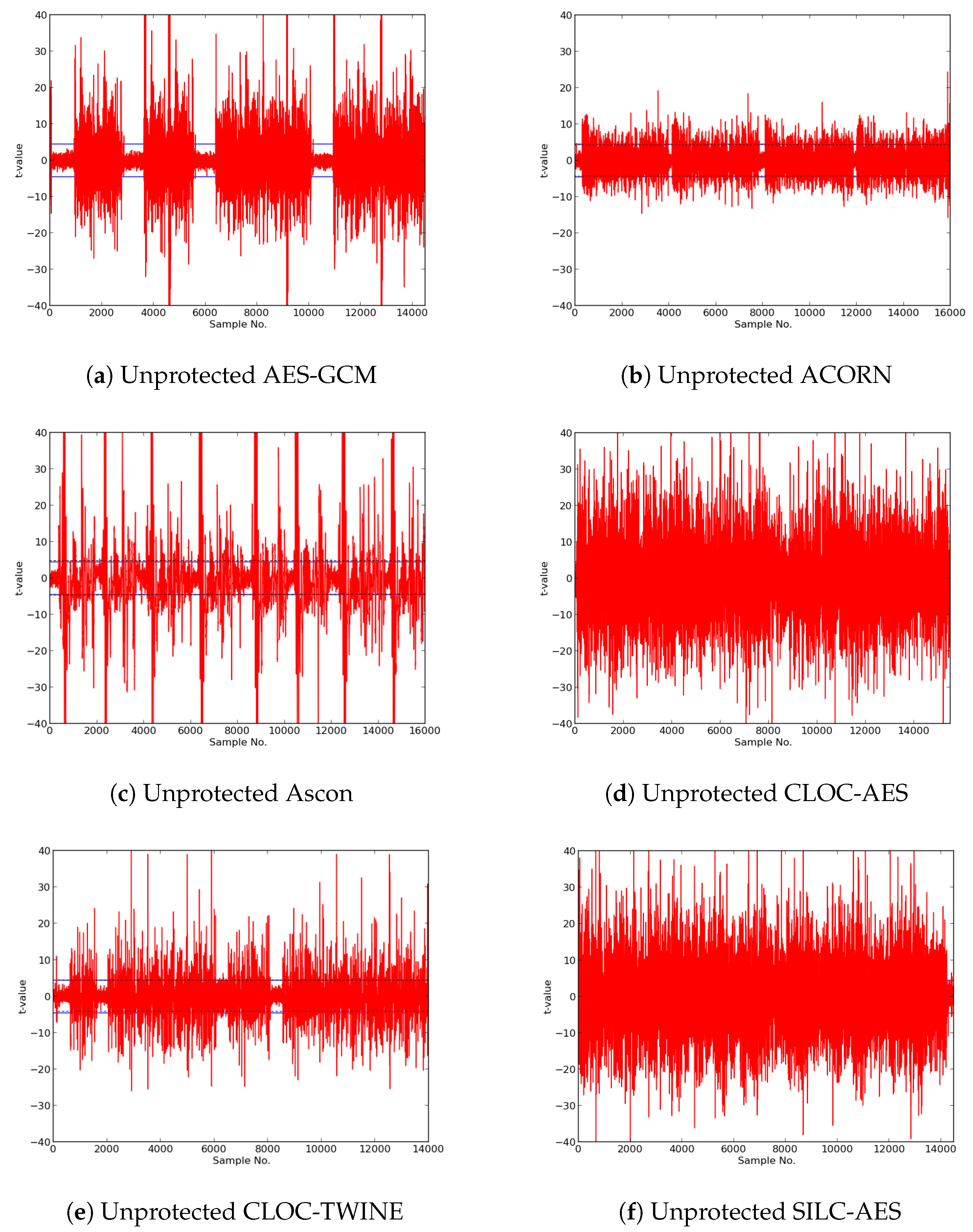 Cryptography 02 00026 g010a 550