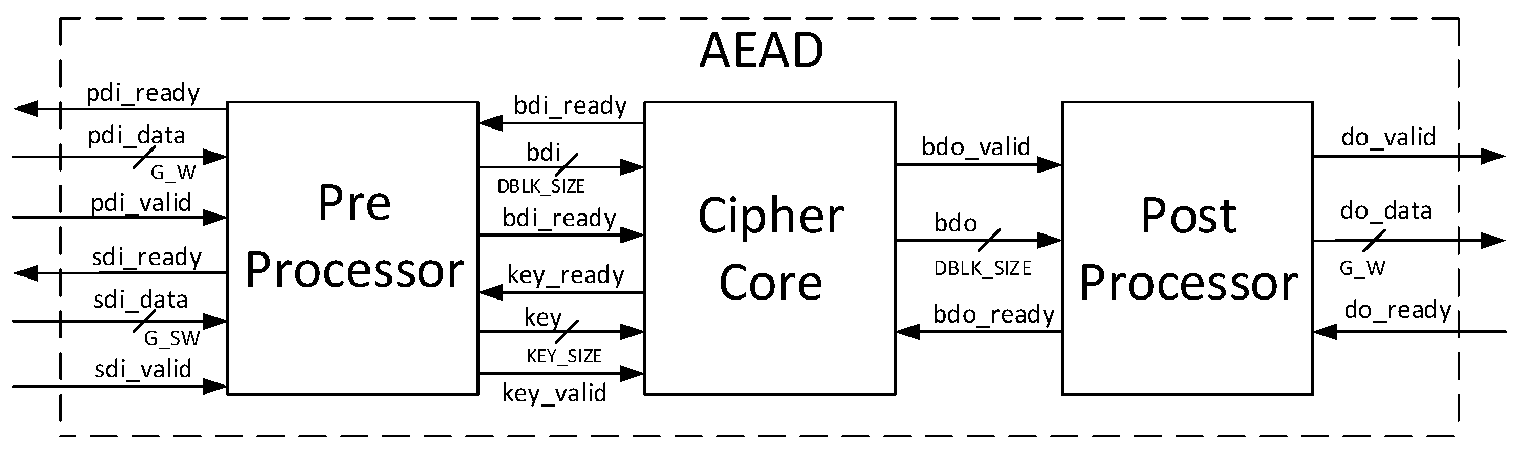 Cryptography 02 00026 g011 550