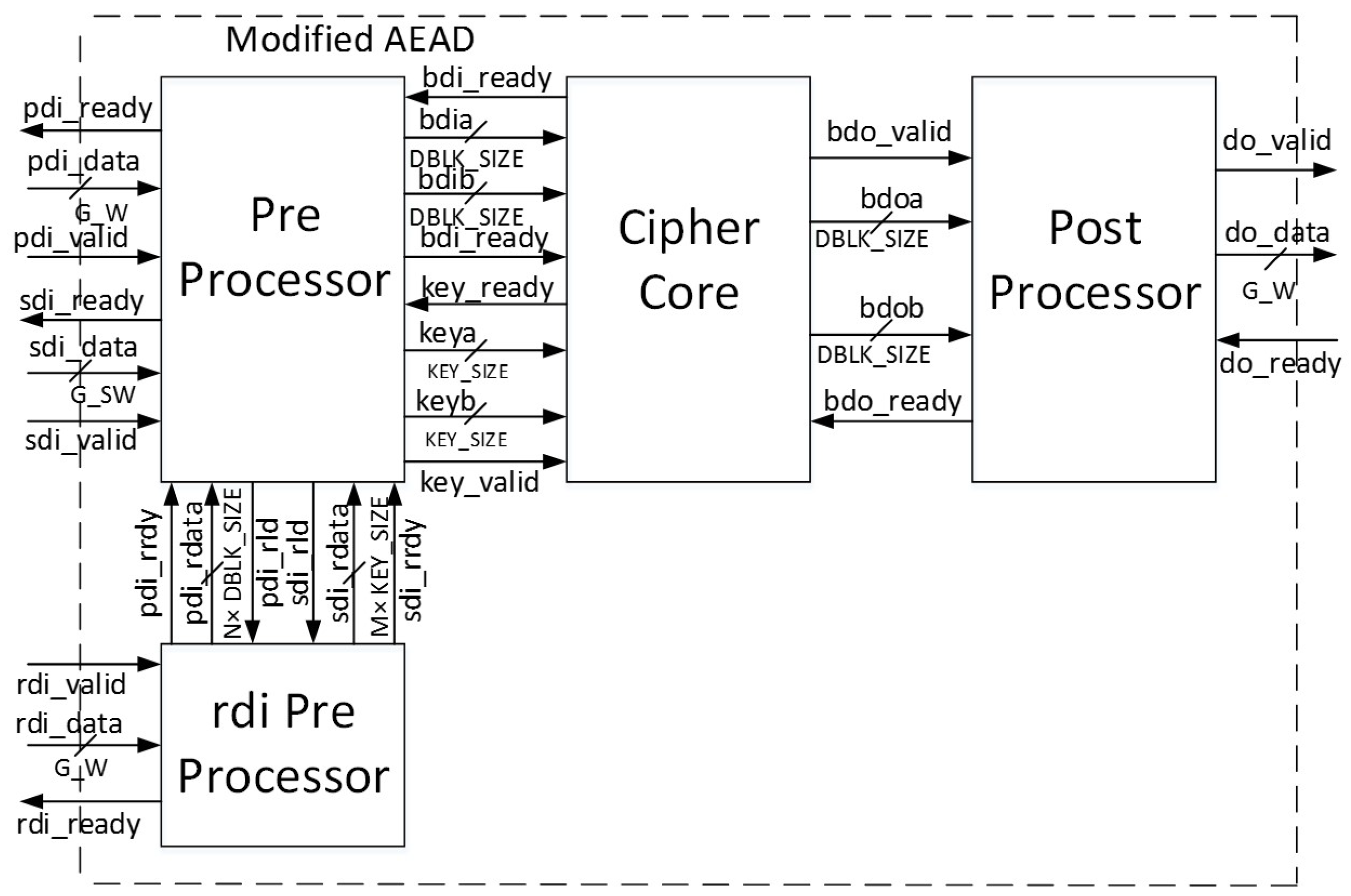 Cryptography 02 00026 g014 550
