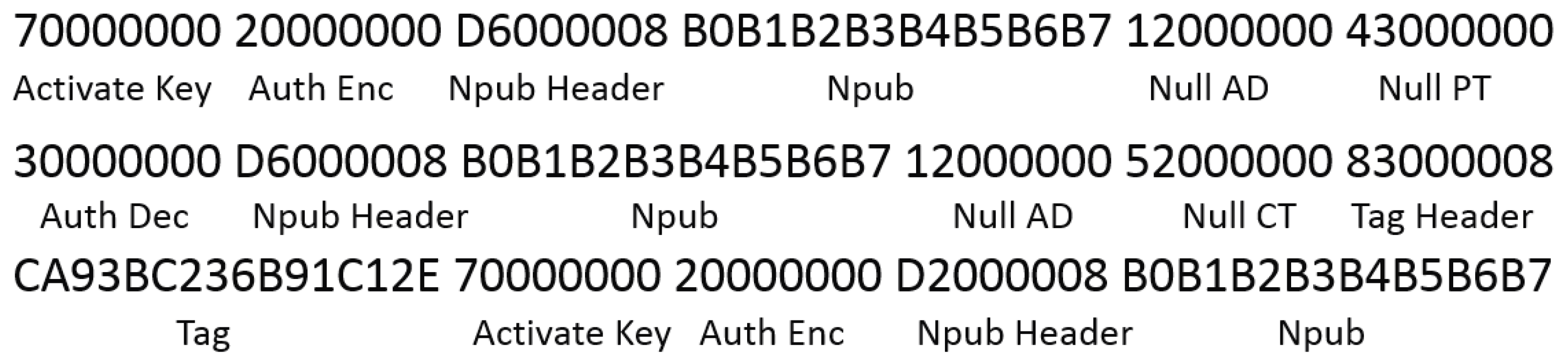 Cryptography 02 00026 g021 550