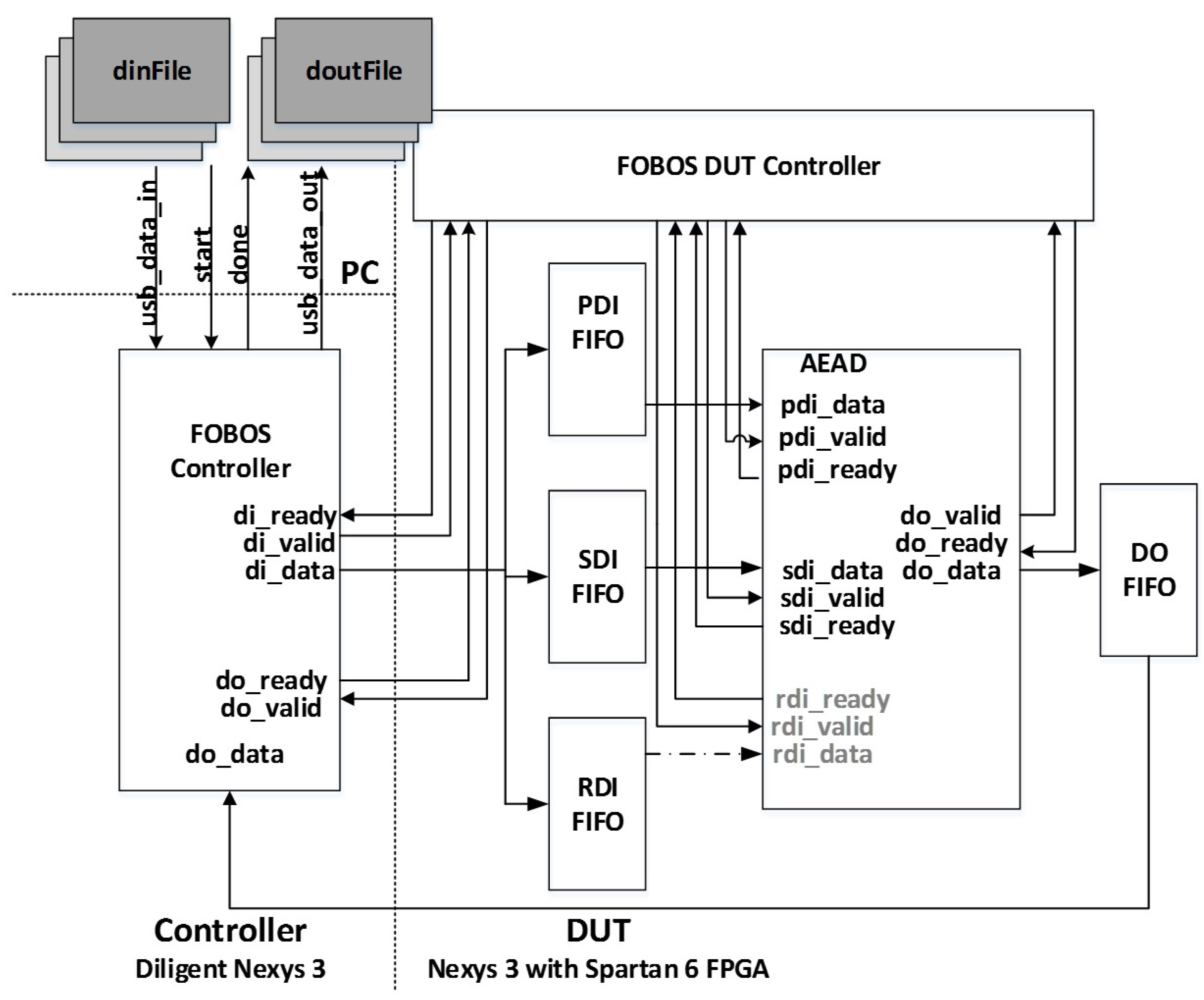 Cryptography 02 00026 g022 550