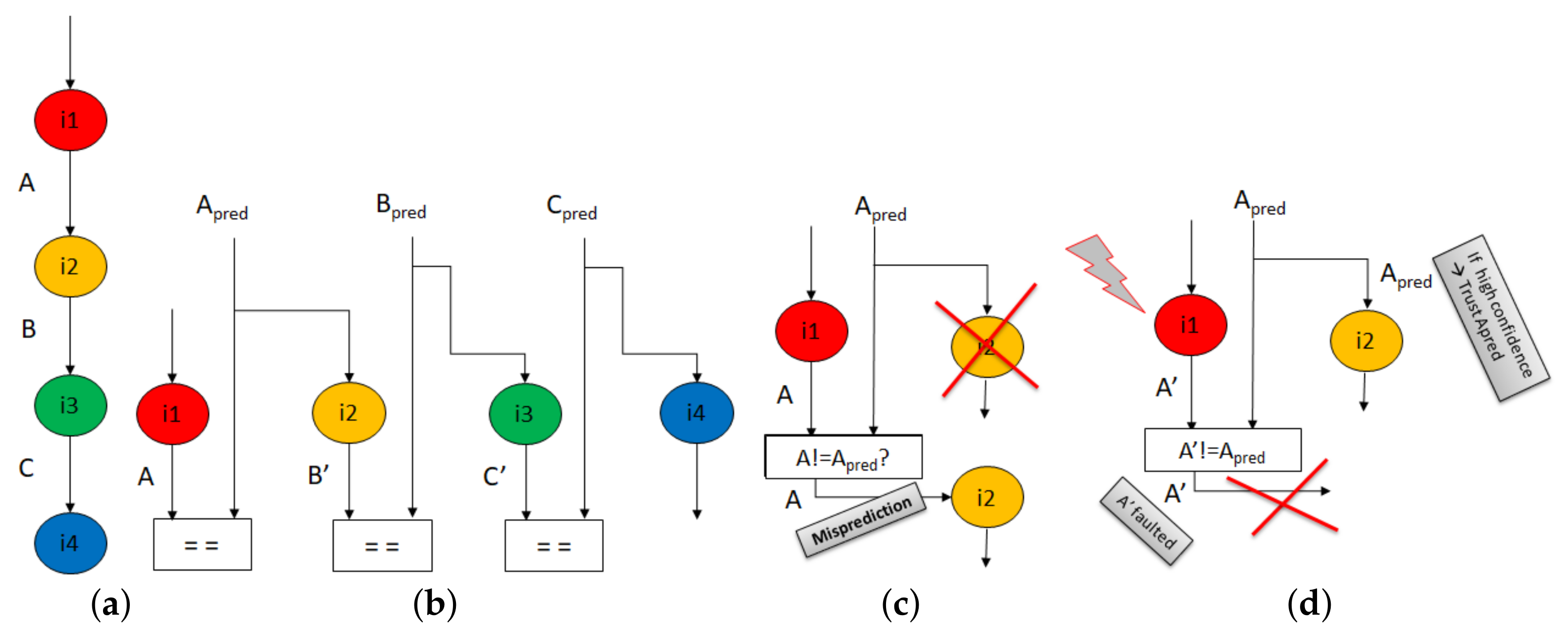 Cryptography 02 00027 g002 550
