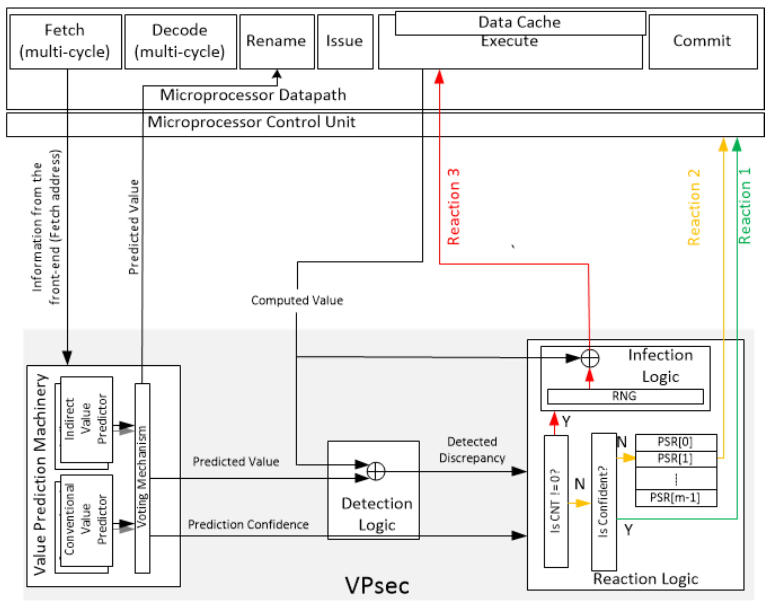 Cryptography 02 00027 g003 550