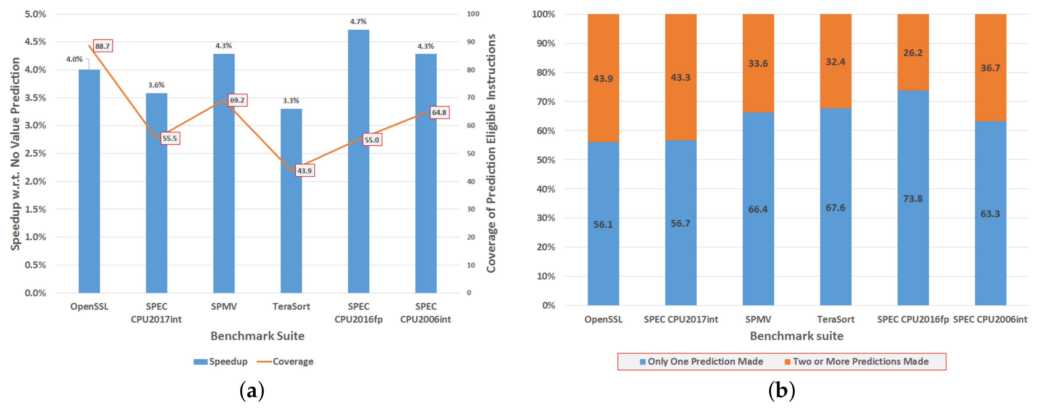 Cryptography 02 00027 g004 550