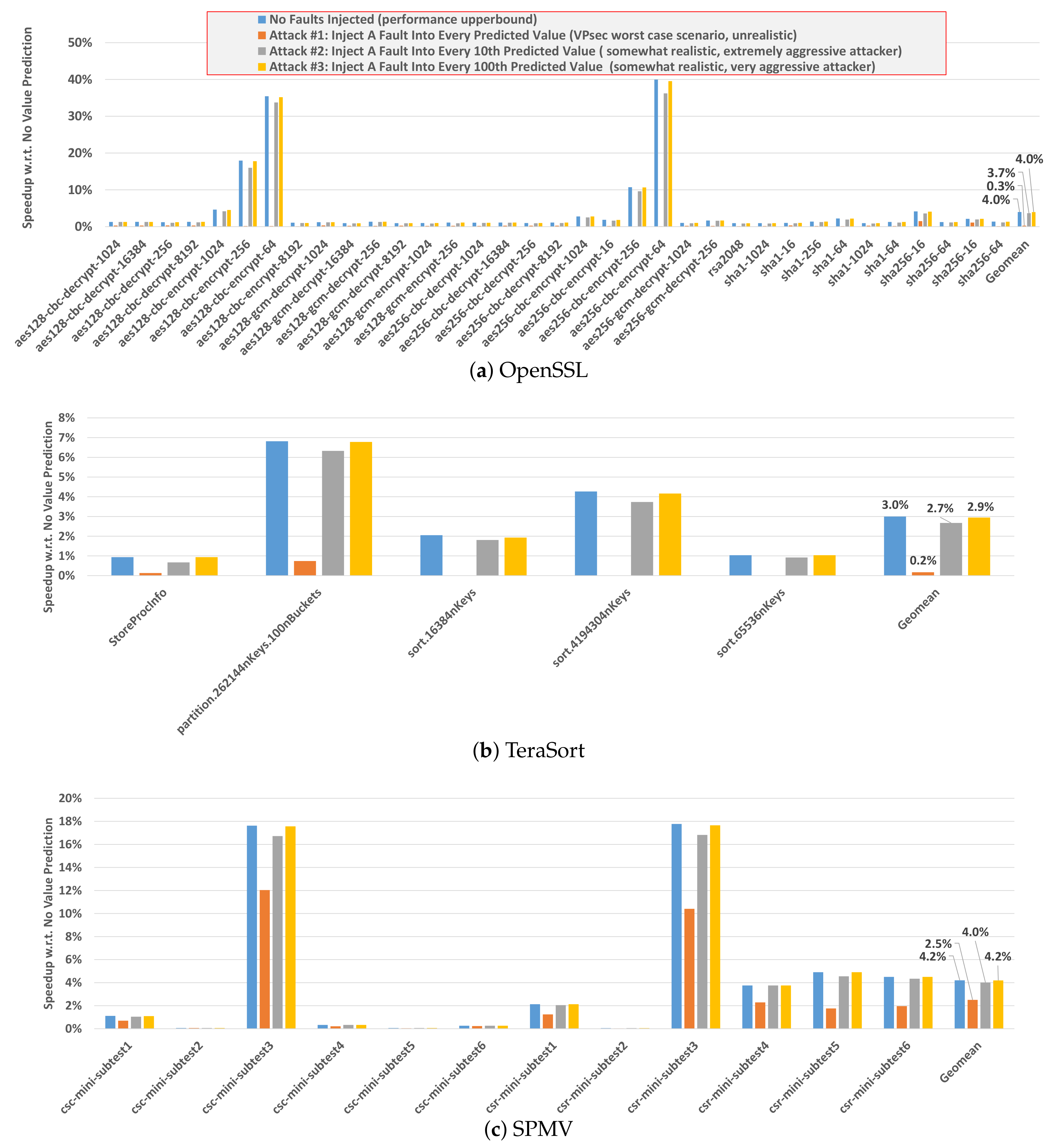 Cryptography 02 00027 g005 550