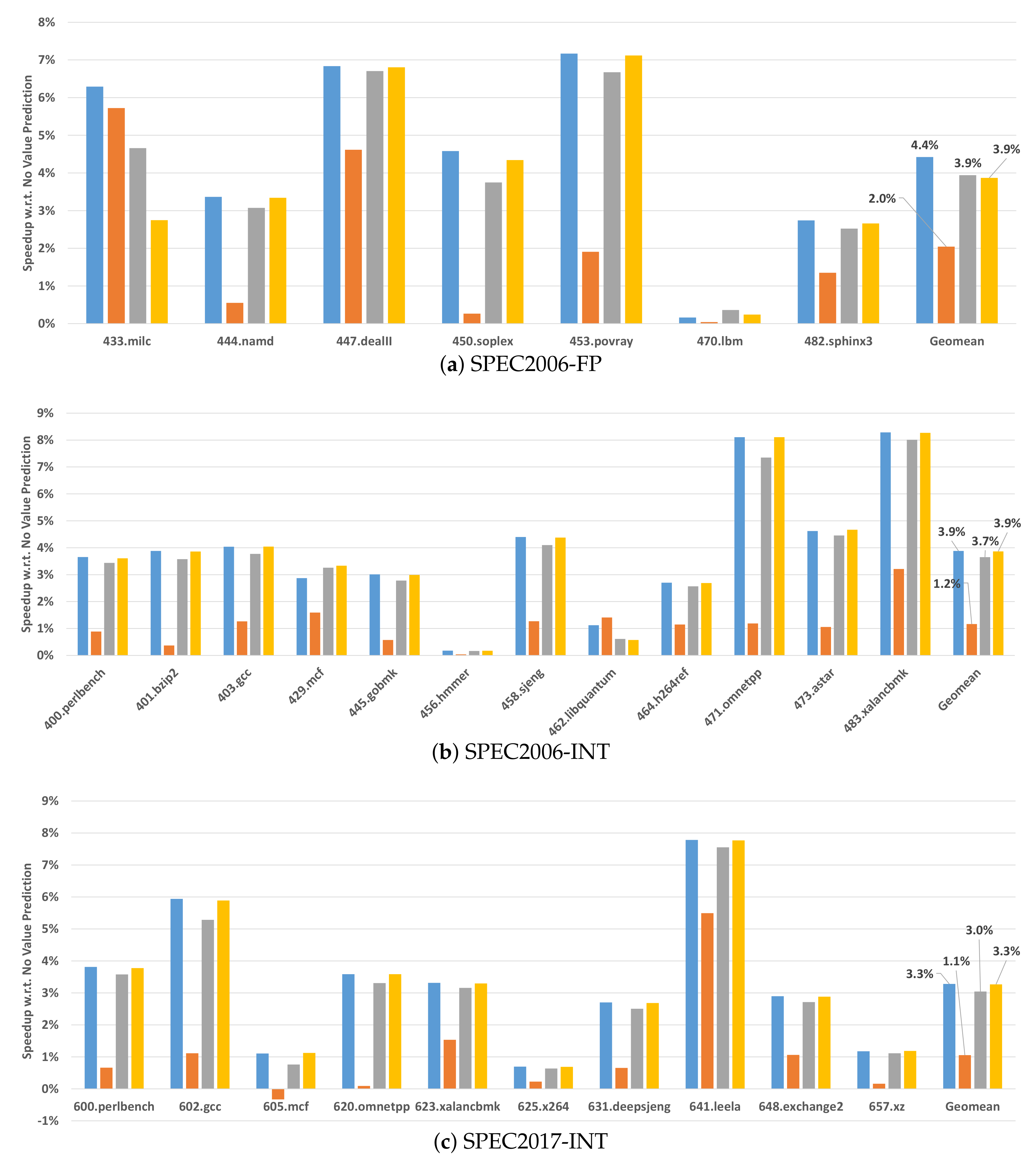 Cryptography 02 00027 g006 550