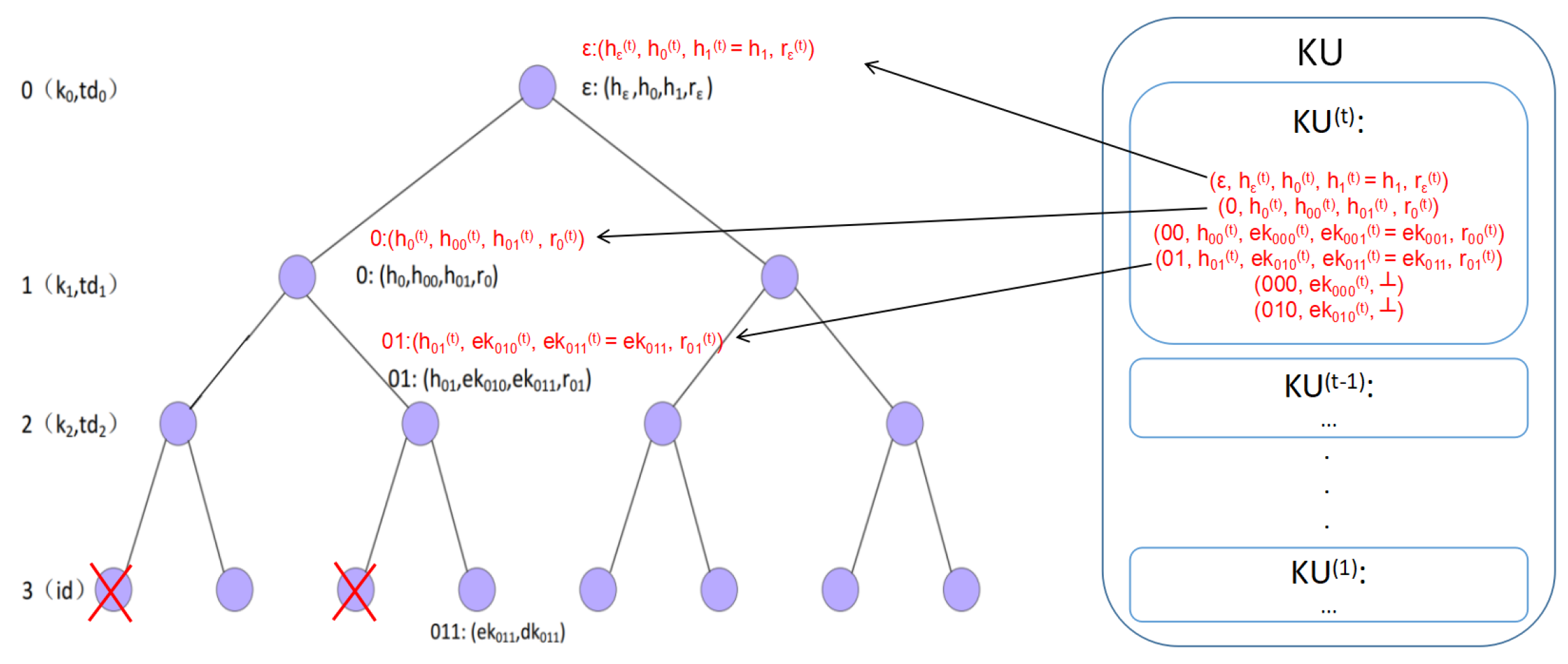 Cryptography 02 00033 g006