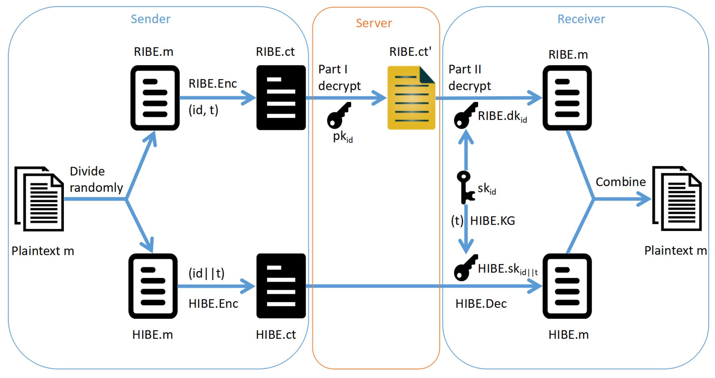 Cryptography 02 00033 g008