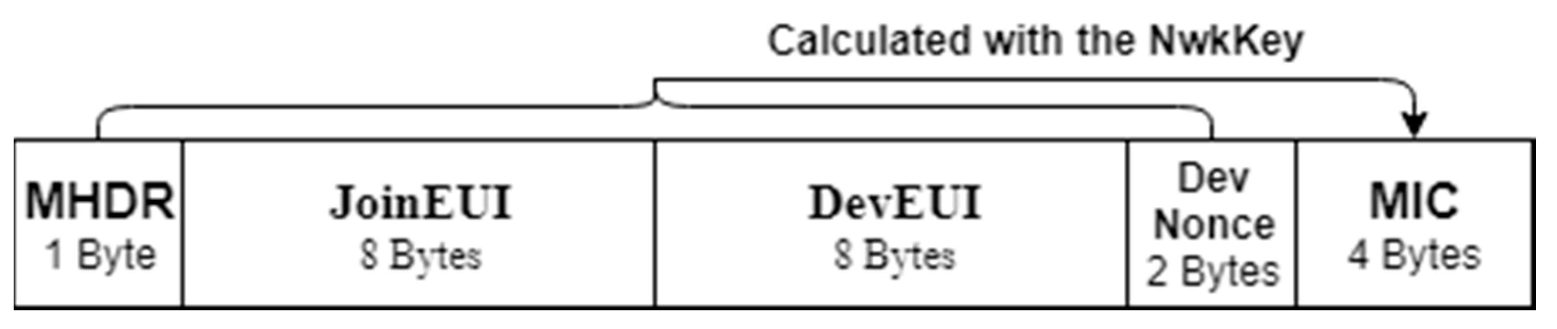 Cryptography 02 00034 g002