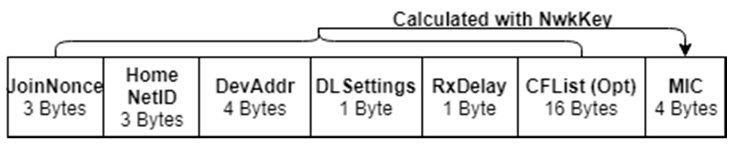 Cryptography 02 00034 g003