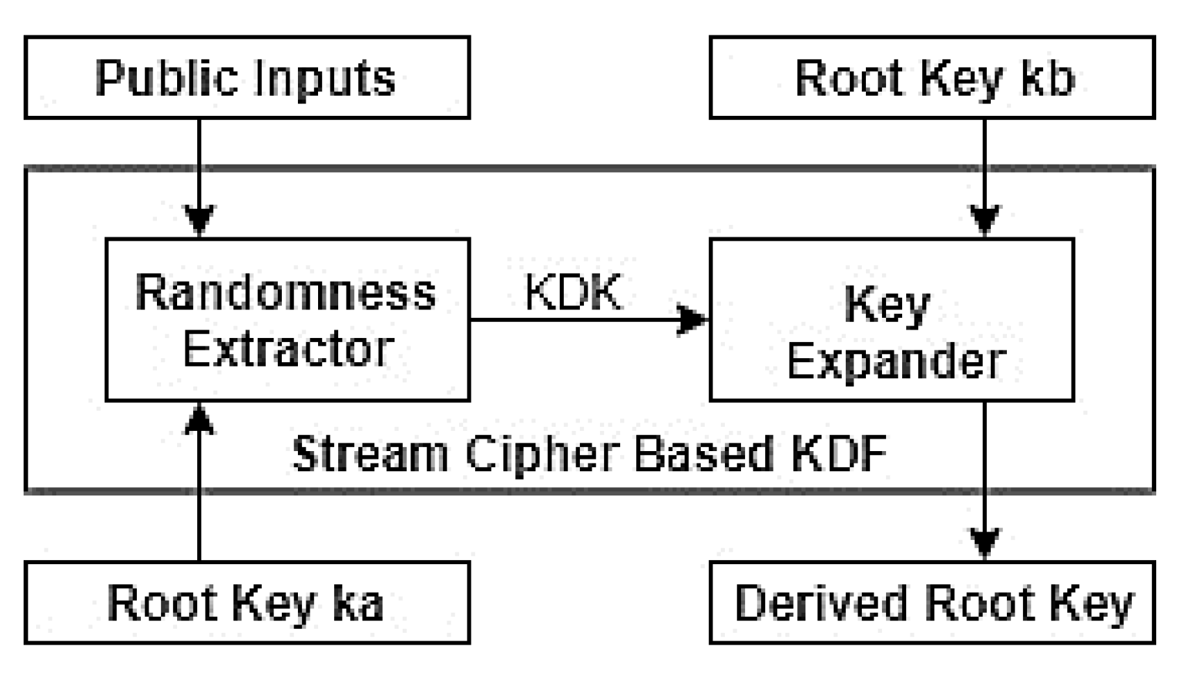 Cryptography 02 00034 g004