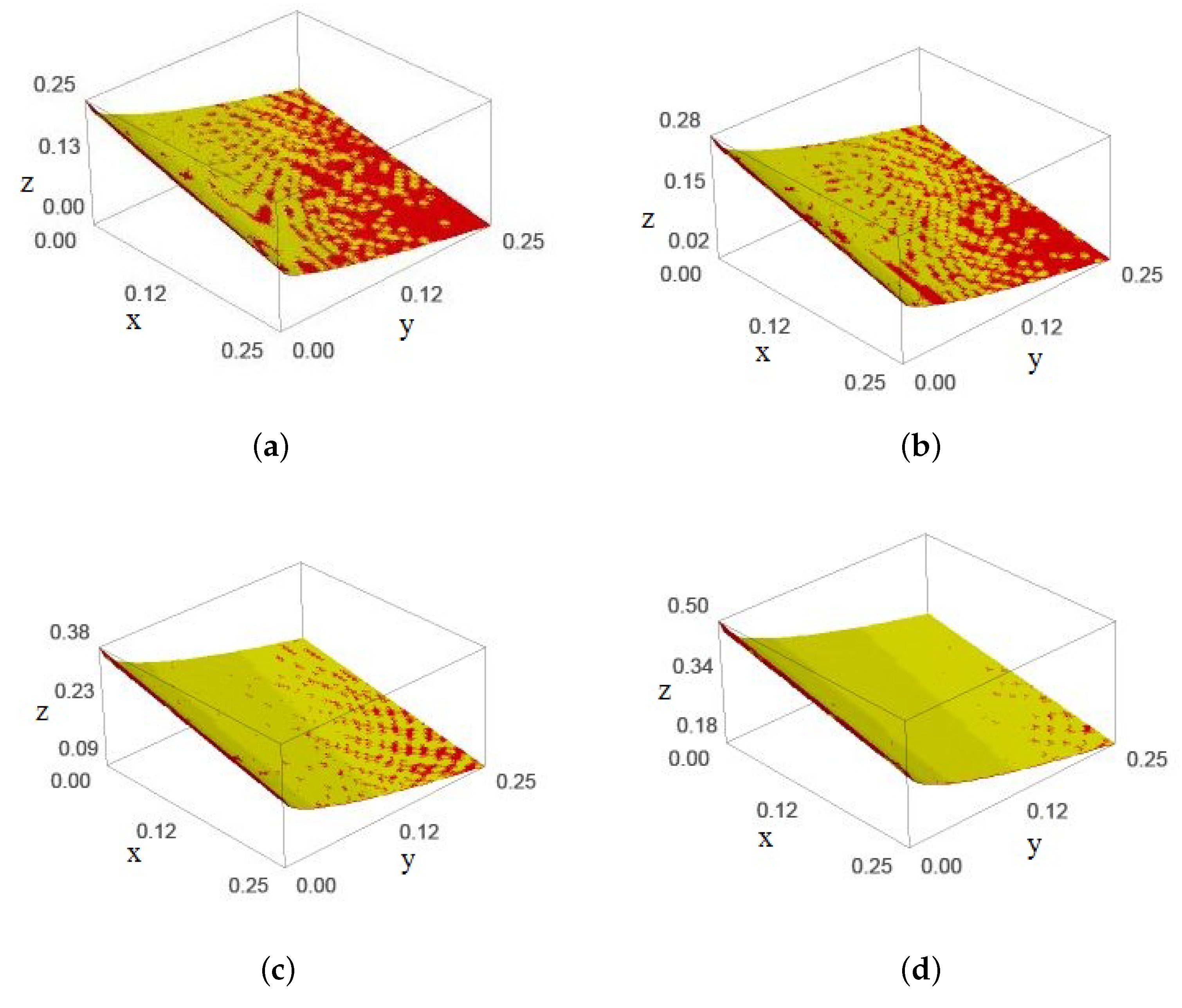 Cryptography Free Full Text An Attack Bound For Small Multiplicative Inverse Of F N Mod E With A Composed Prime Sum P Q Using Sublattice Based Techniques