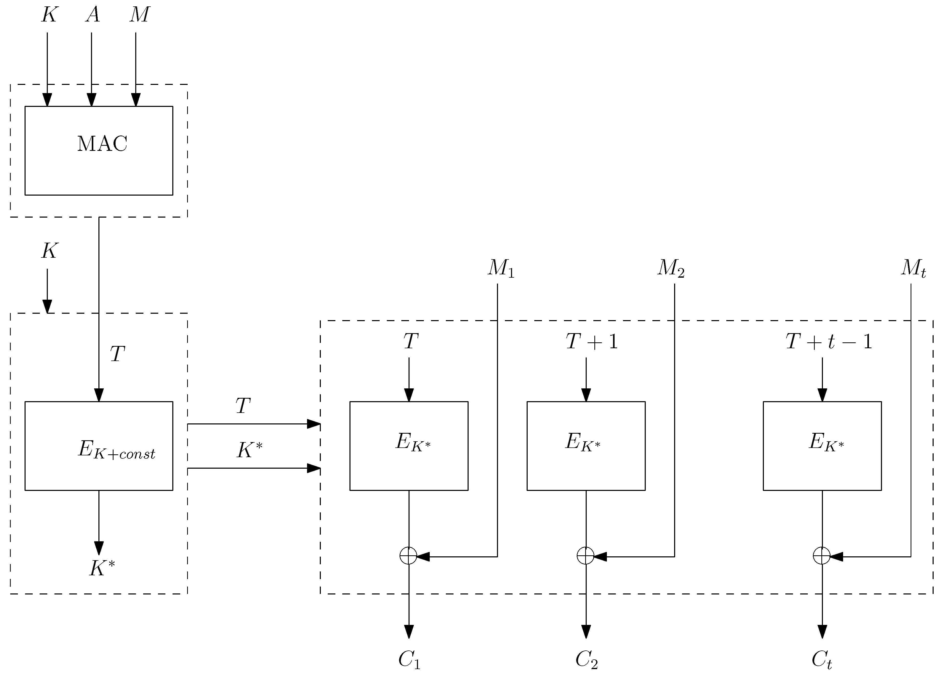 Cryptography 02 00037 g003 550
