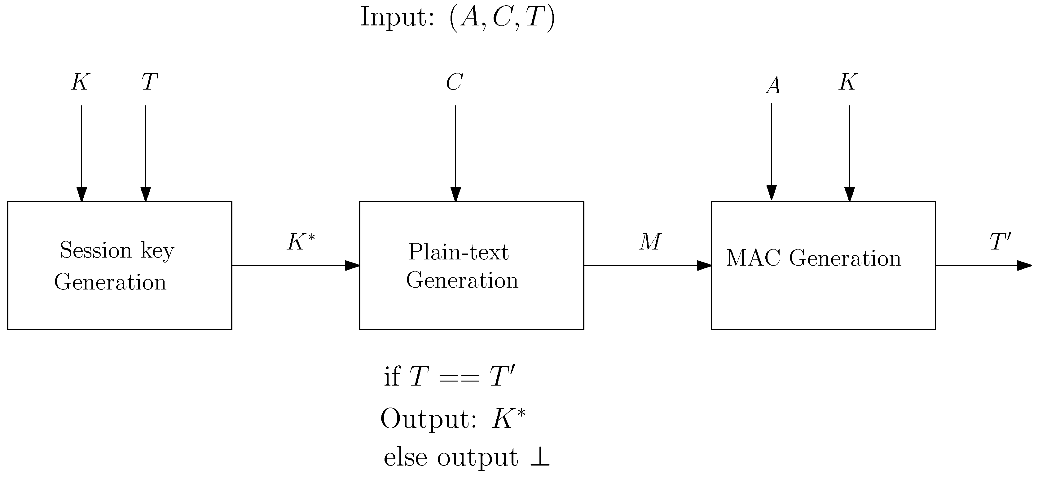 Cryptography 02 00037 g005 550