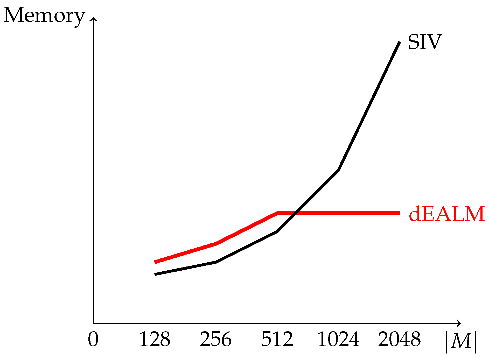 Cryptography 02 00037 g006 550