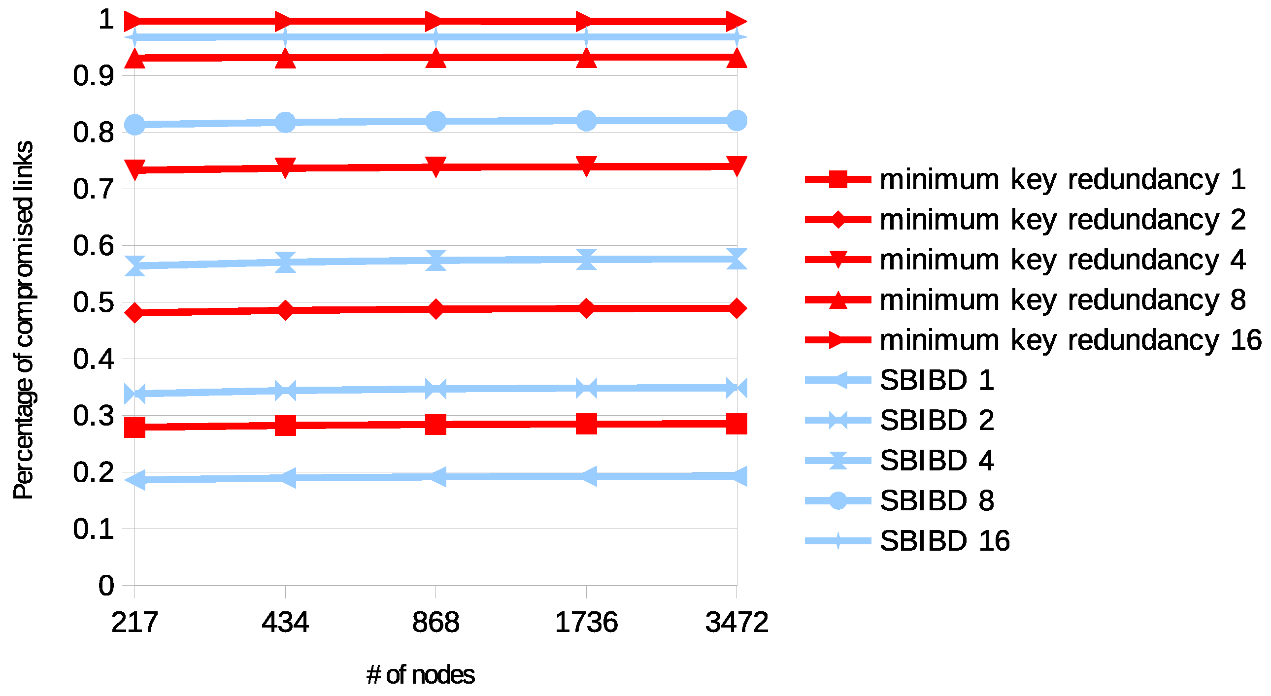 Cryptography 02 00040 g003 Cryptography 02 00040 g003