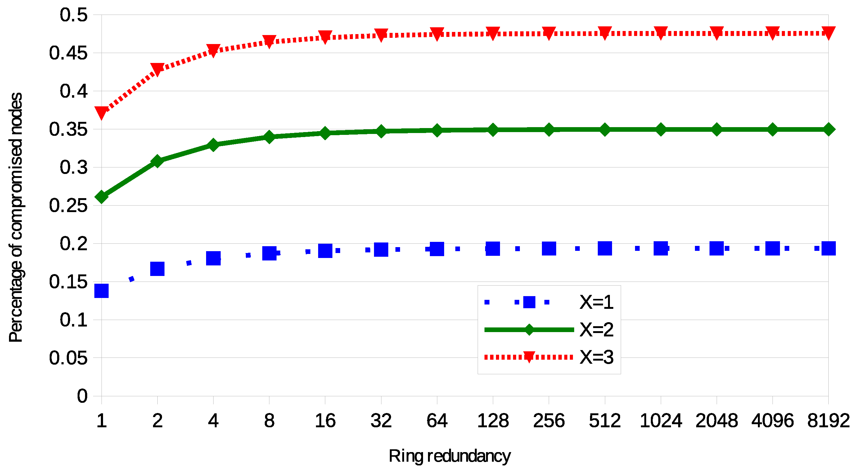 Cryptography 02 00040 g004 Cryptography 02 00040 g004