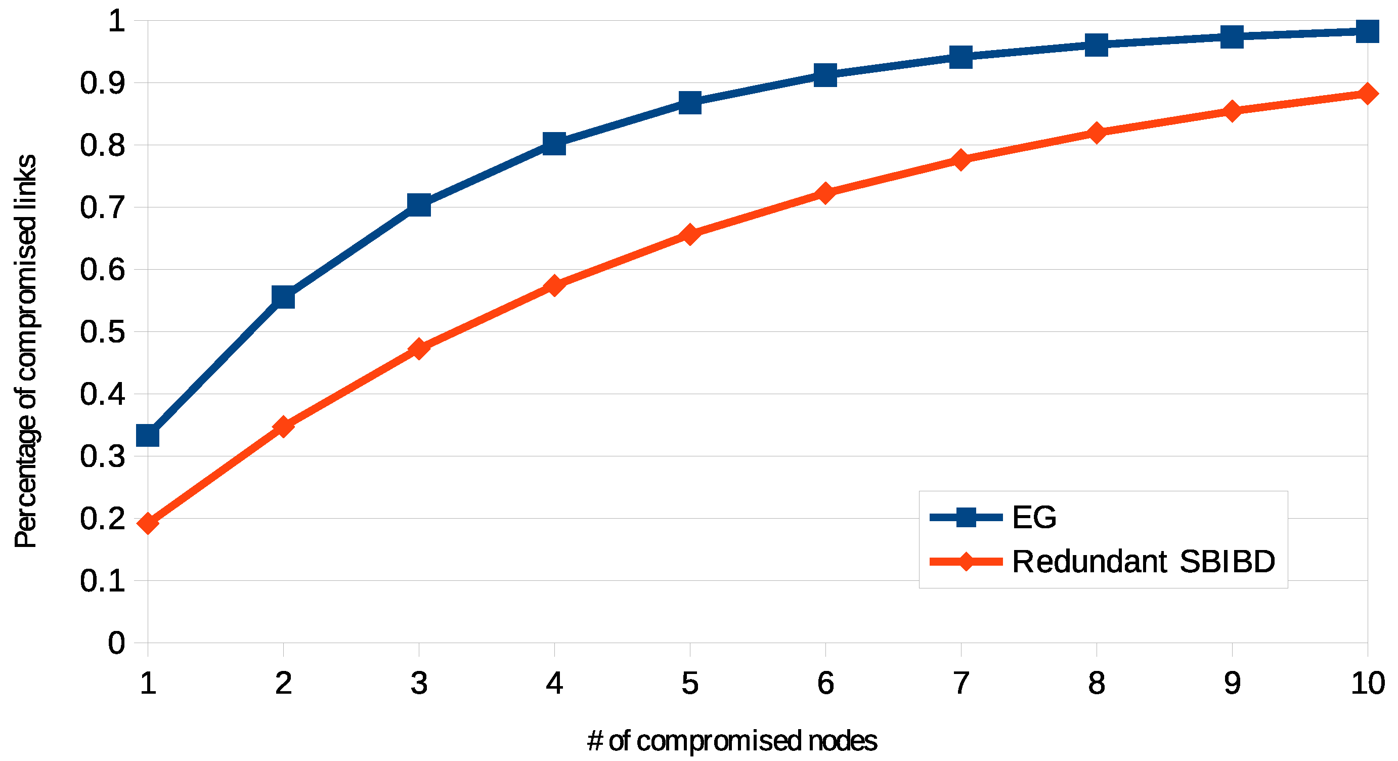 Cryptography 02 00040 g005 Cryptography 02 00040 g005