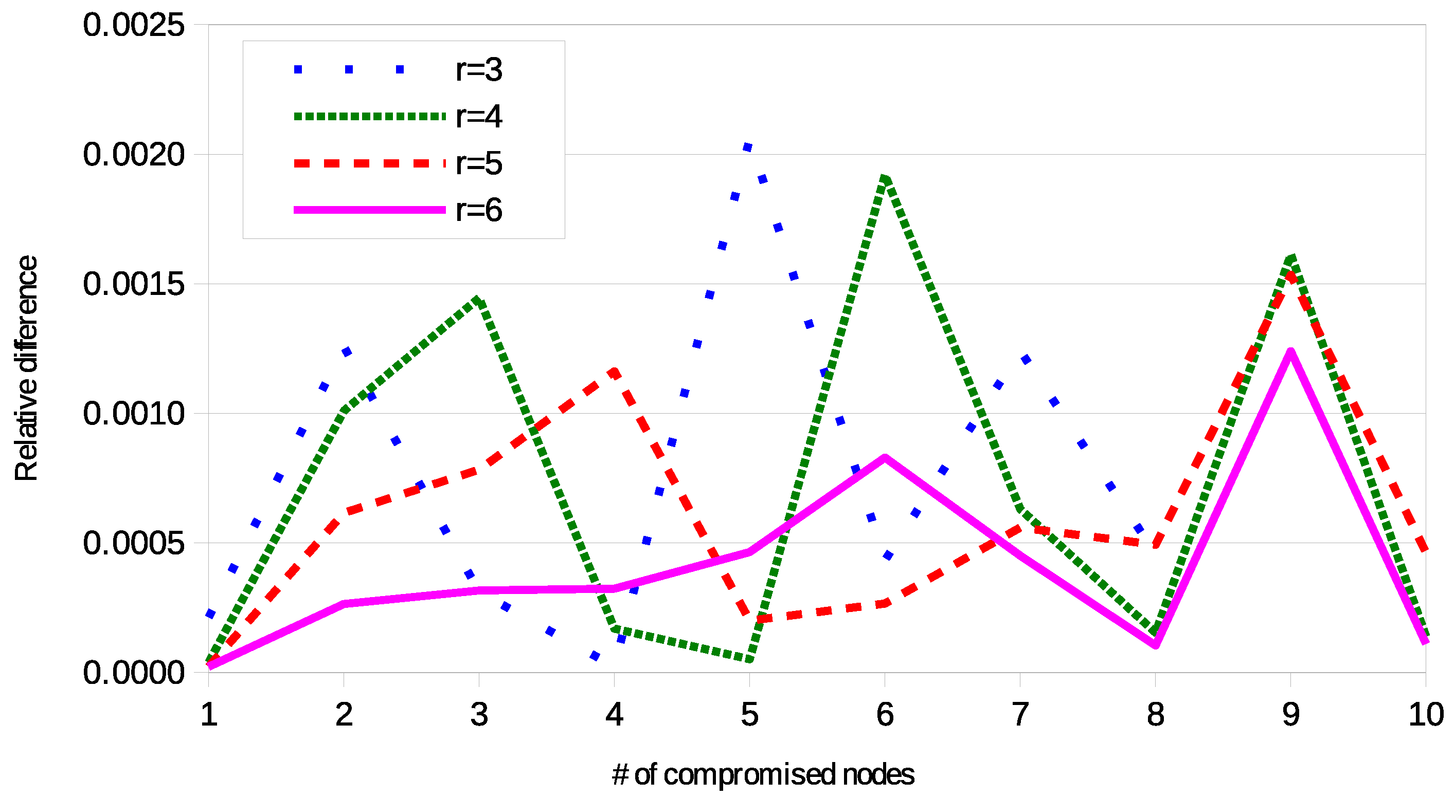 Cryptography 02 00040 g006 Cryptography 02 00040 g006