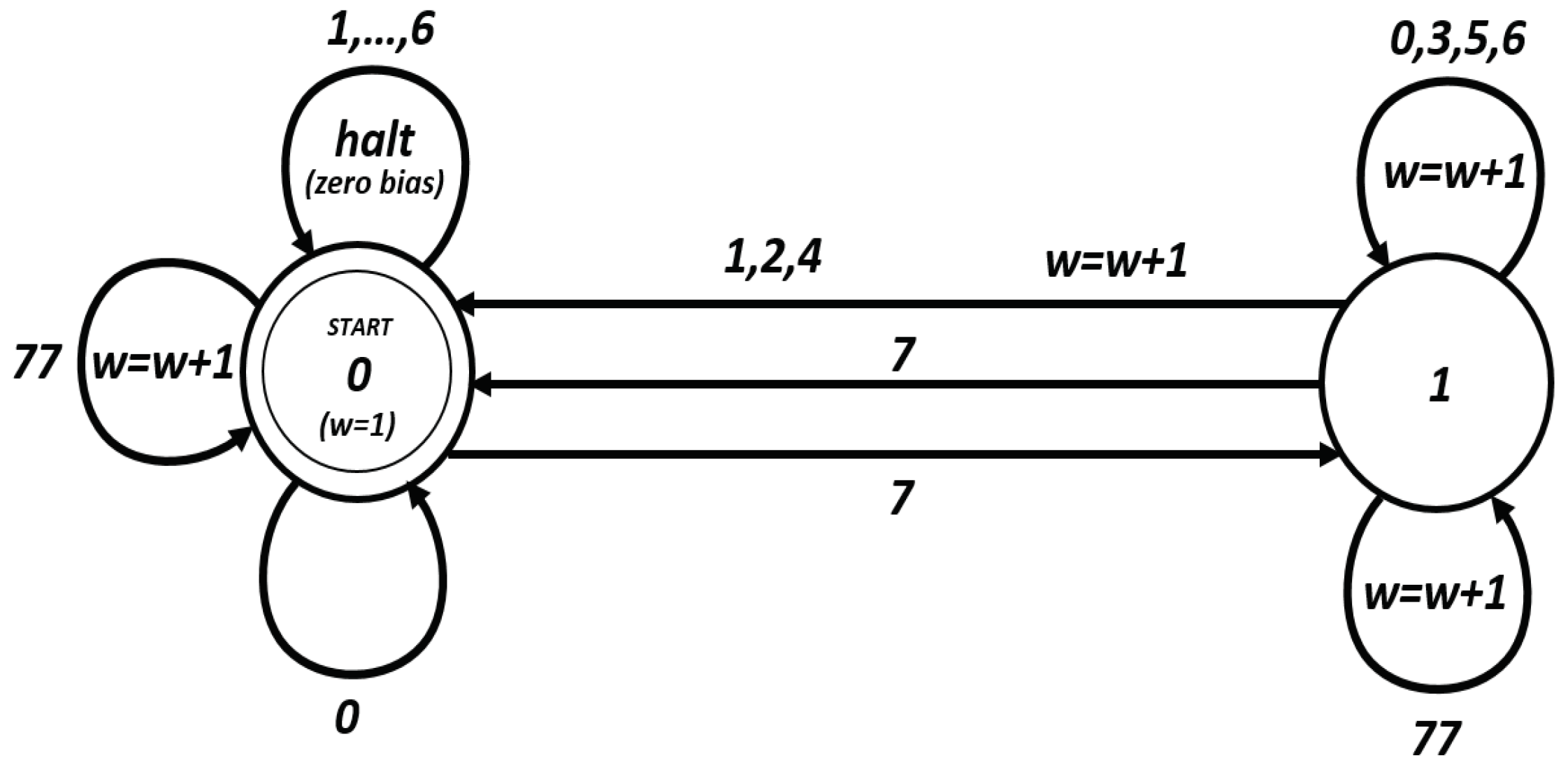 Cryptography 03 00001 g001