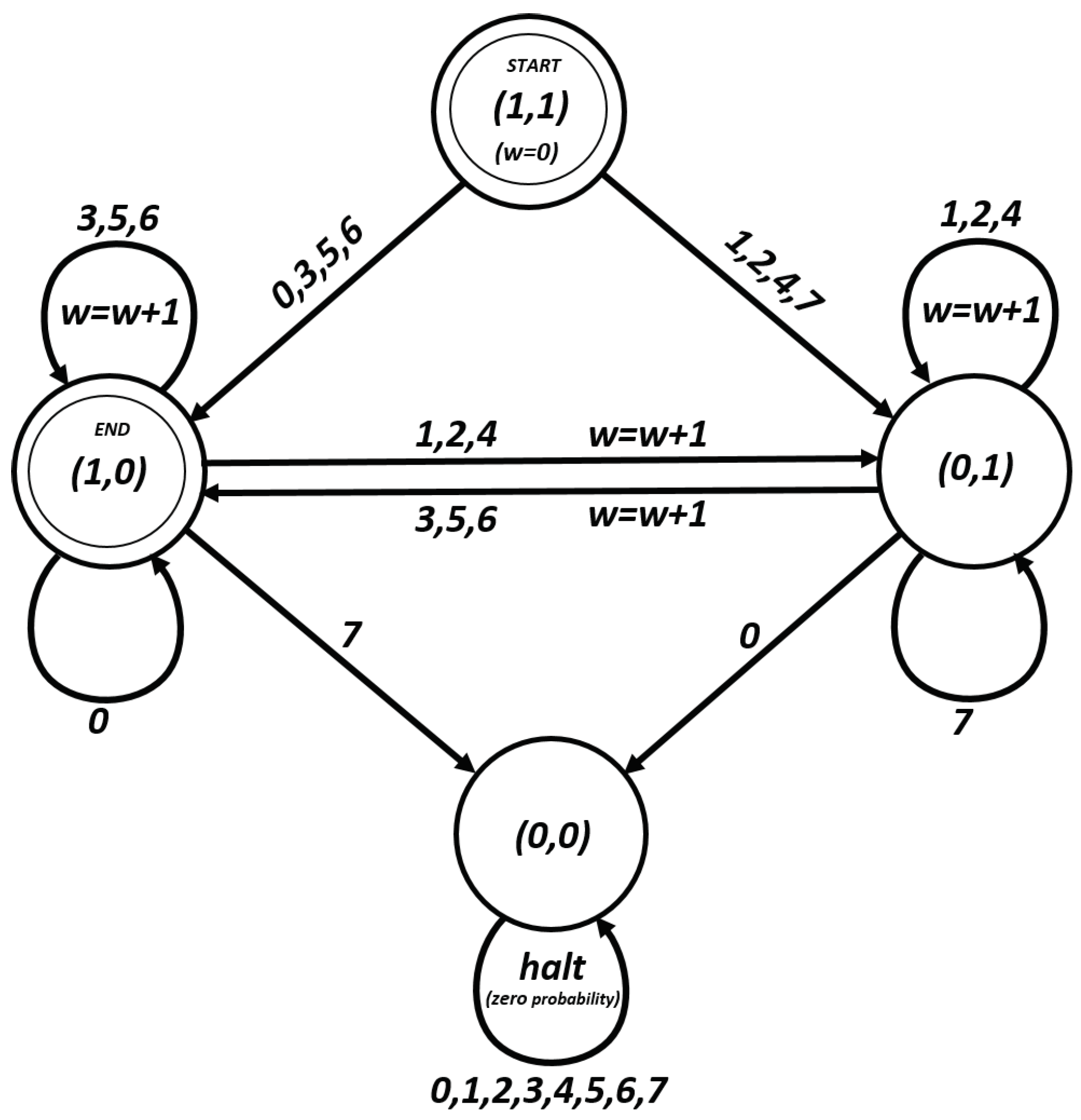 Cryptography 03 00001 g002