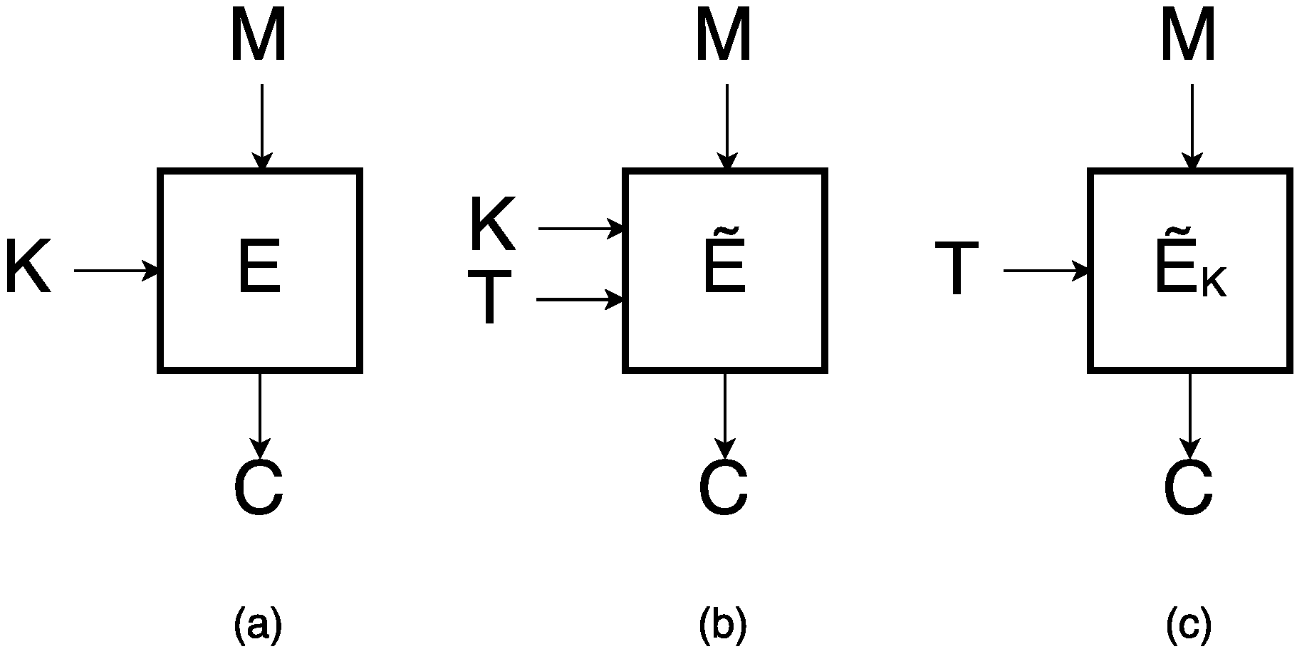 Cryptography 03 00004 g001