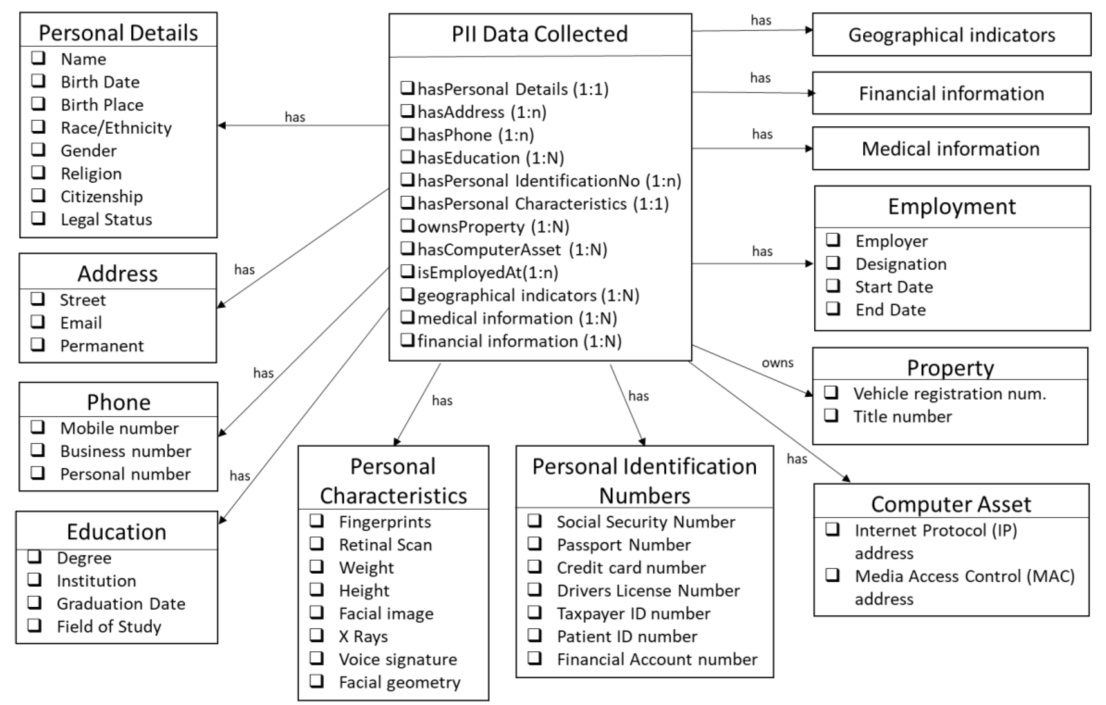 Cryptography 03 00007 g002