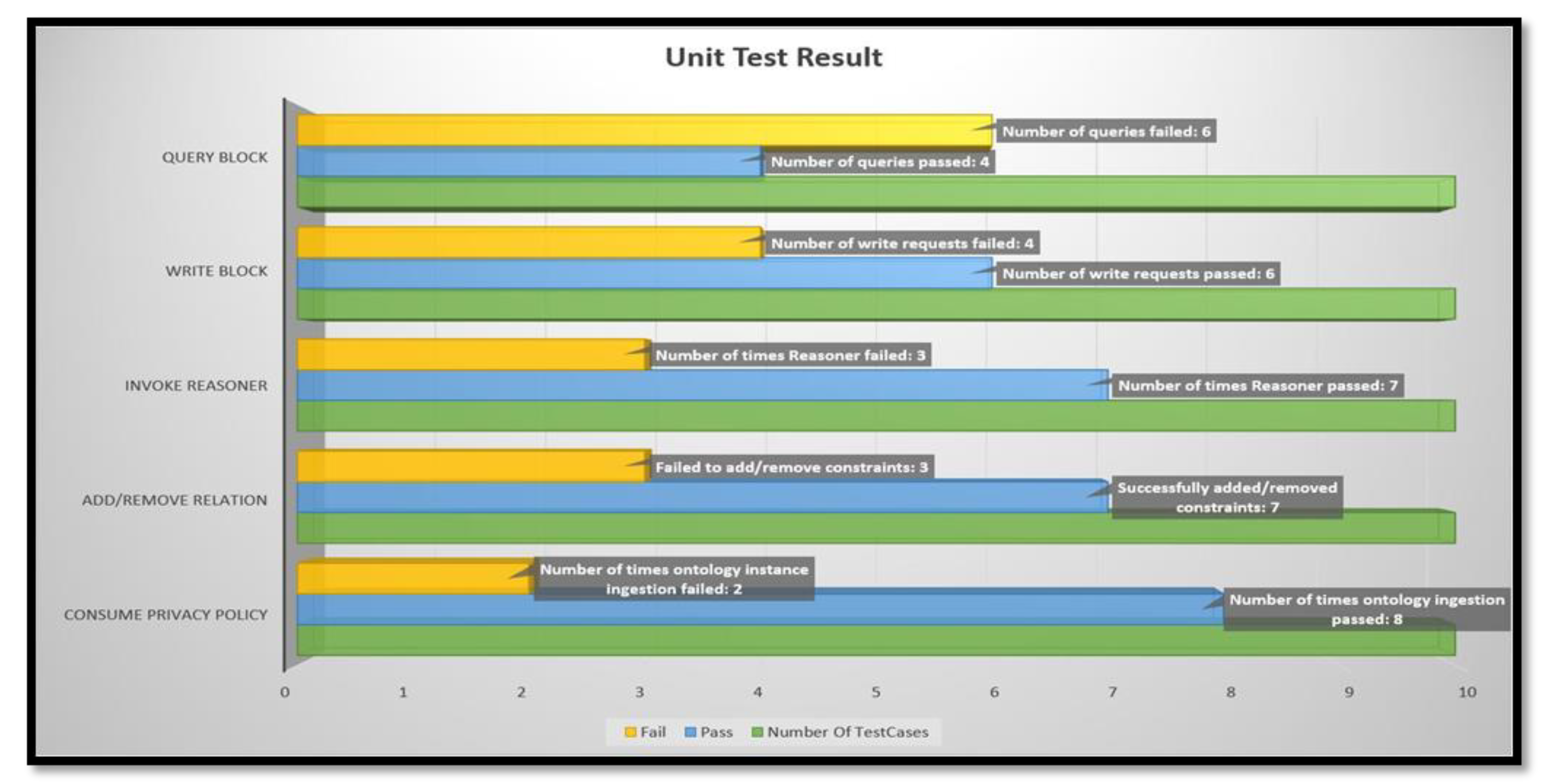 Cryptography 03 00007 g011