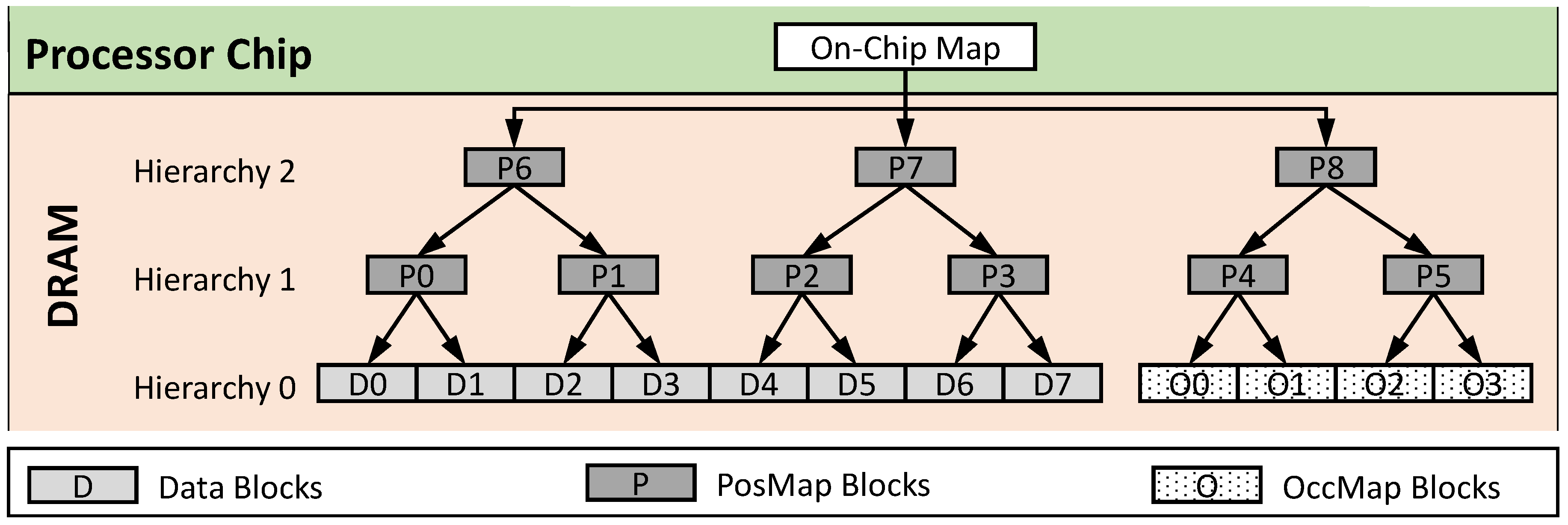 Cryptography 03 00010 g001
