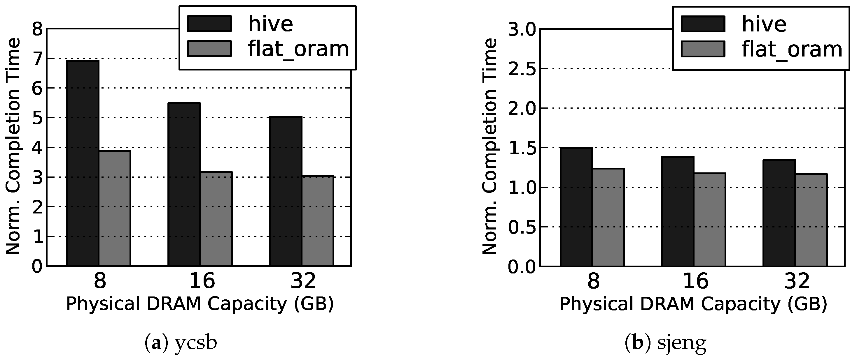 Cryptography 03 00010 g004