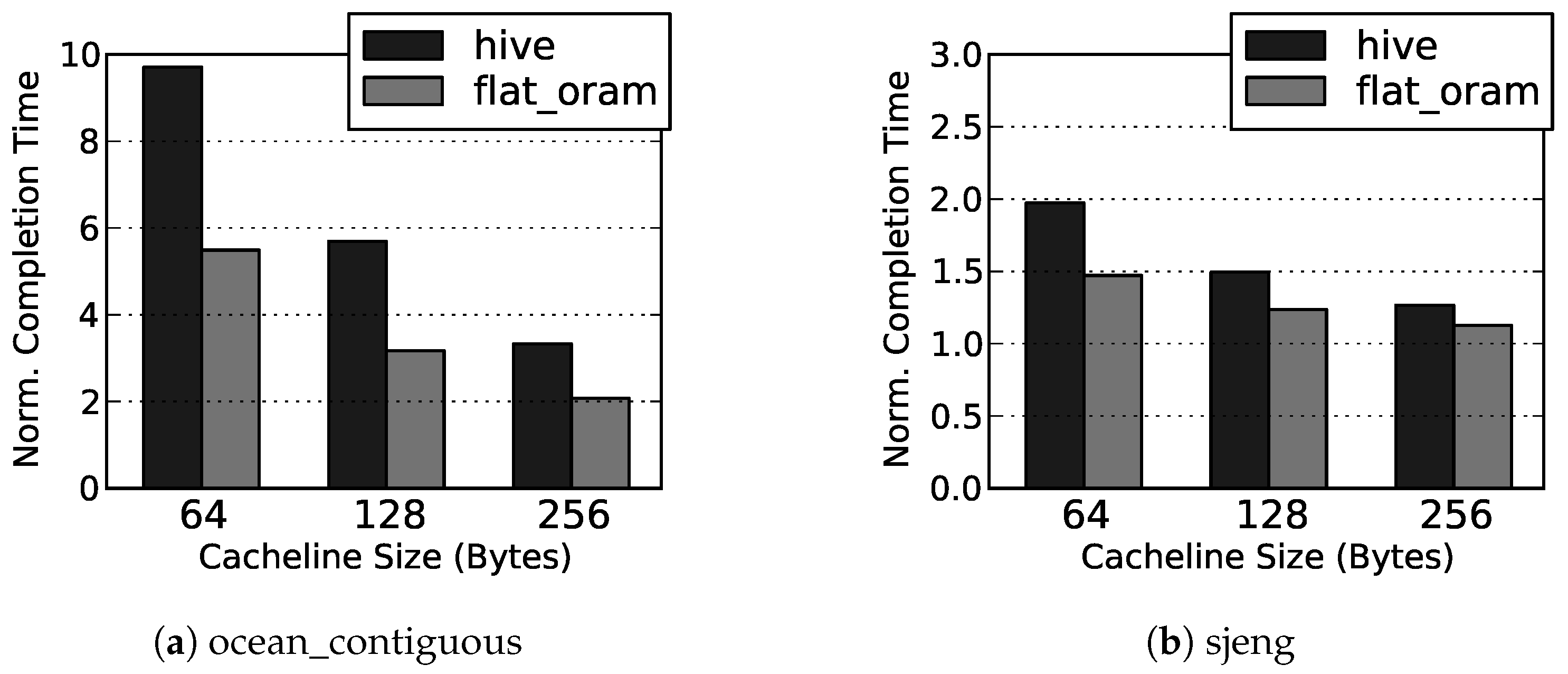 Cryptography 03 00010 g006