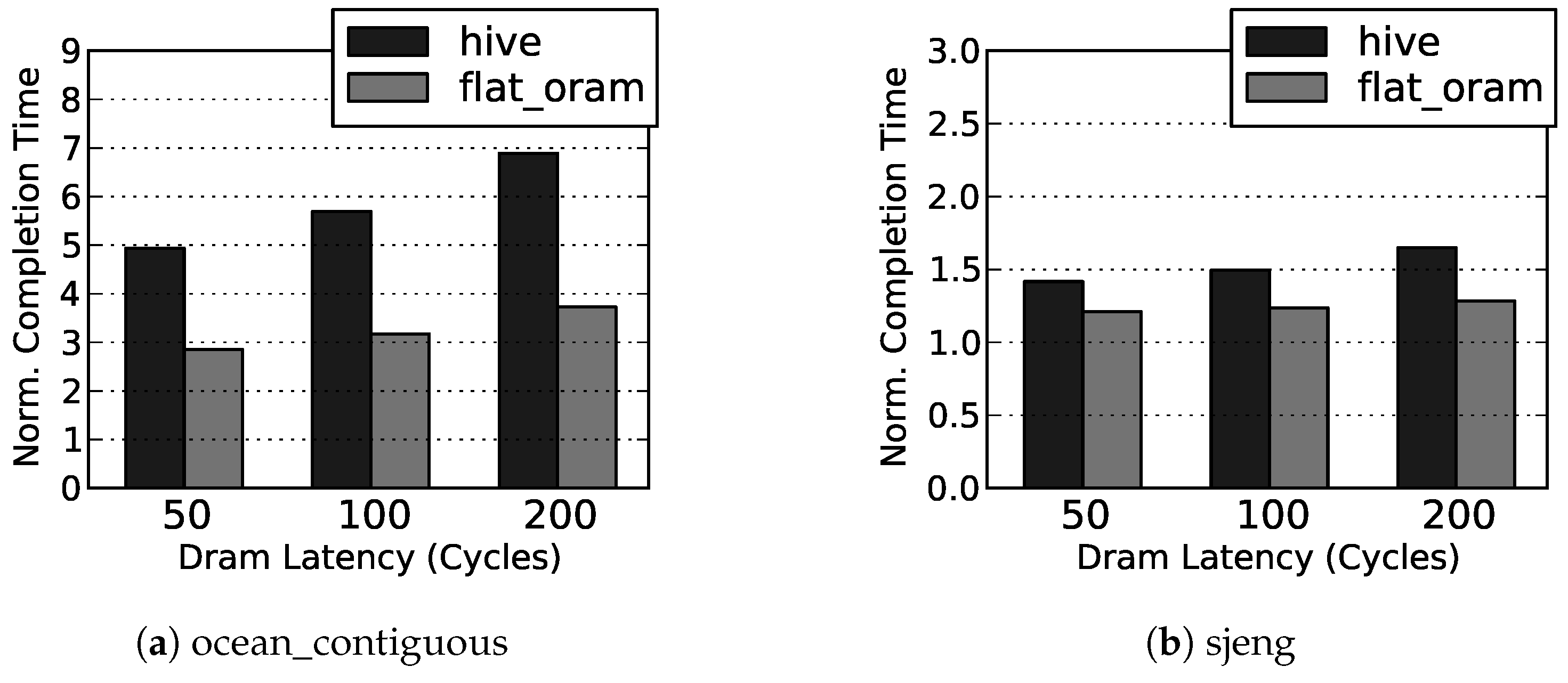 Cryptography 03 00010 g007