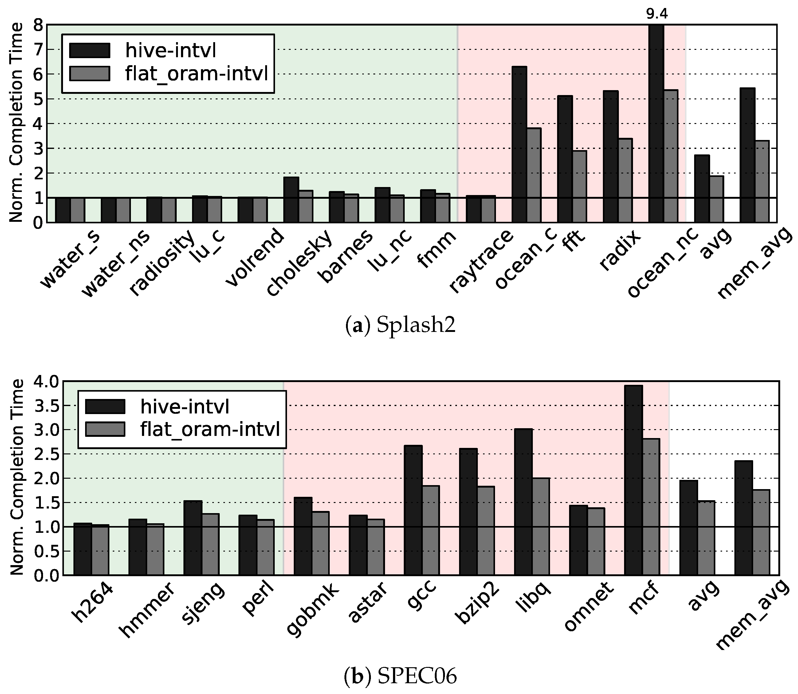 Cryptography 03 00010 g009