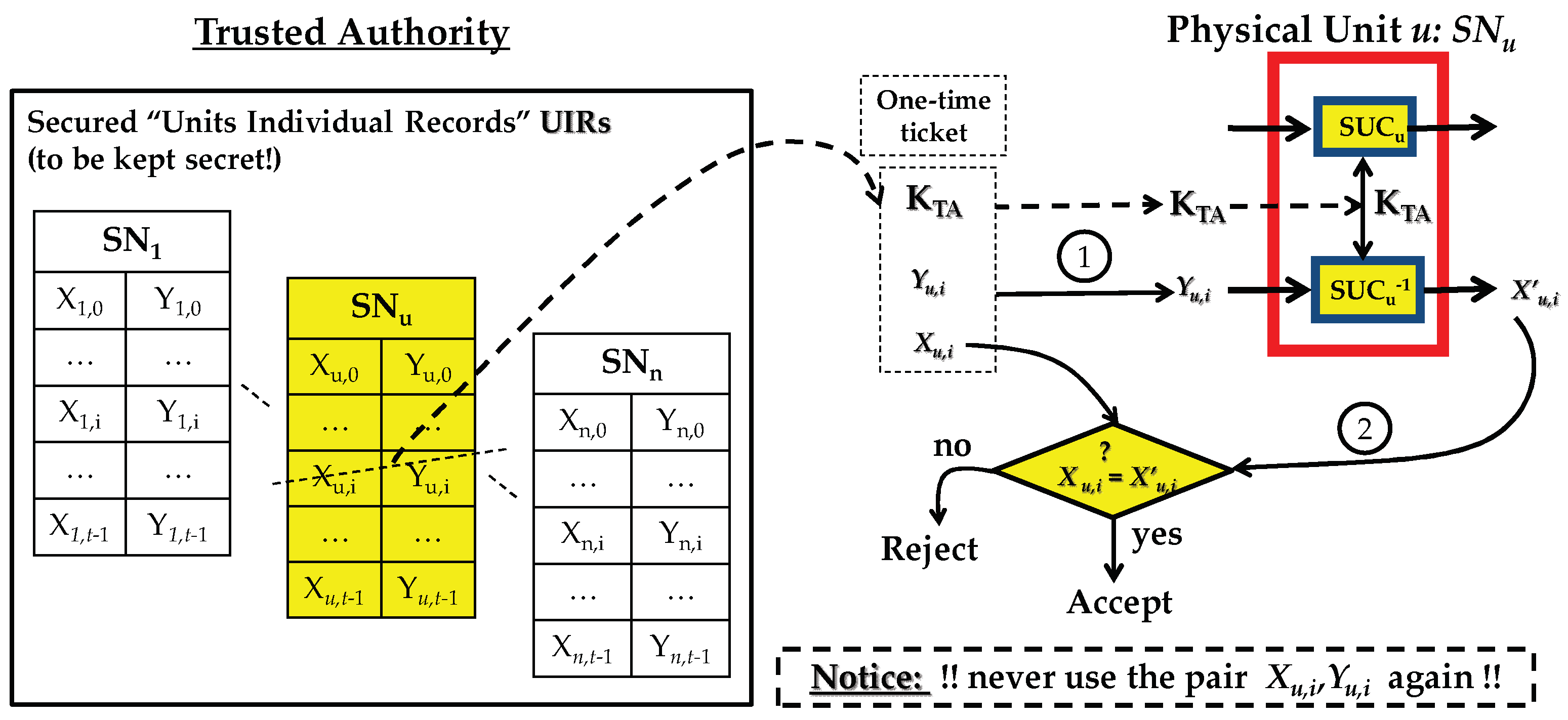 Cryptography 03 00011 g002