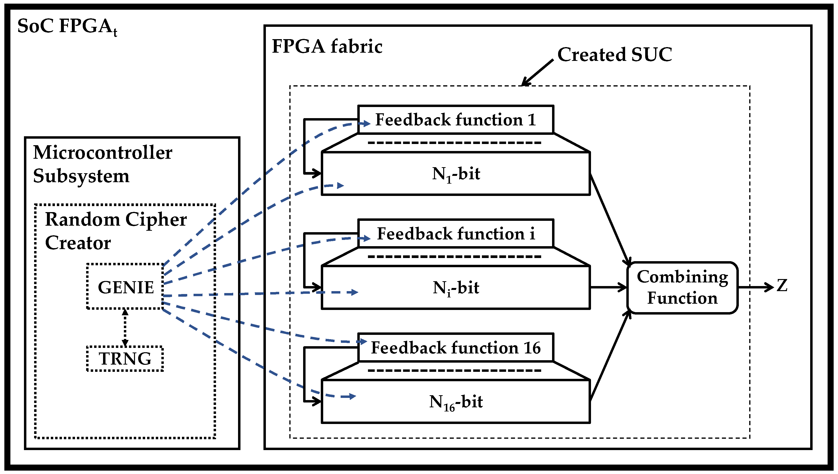 Cryptography 03 00011 g003
