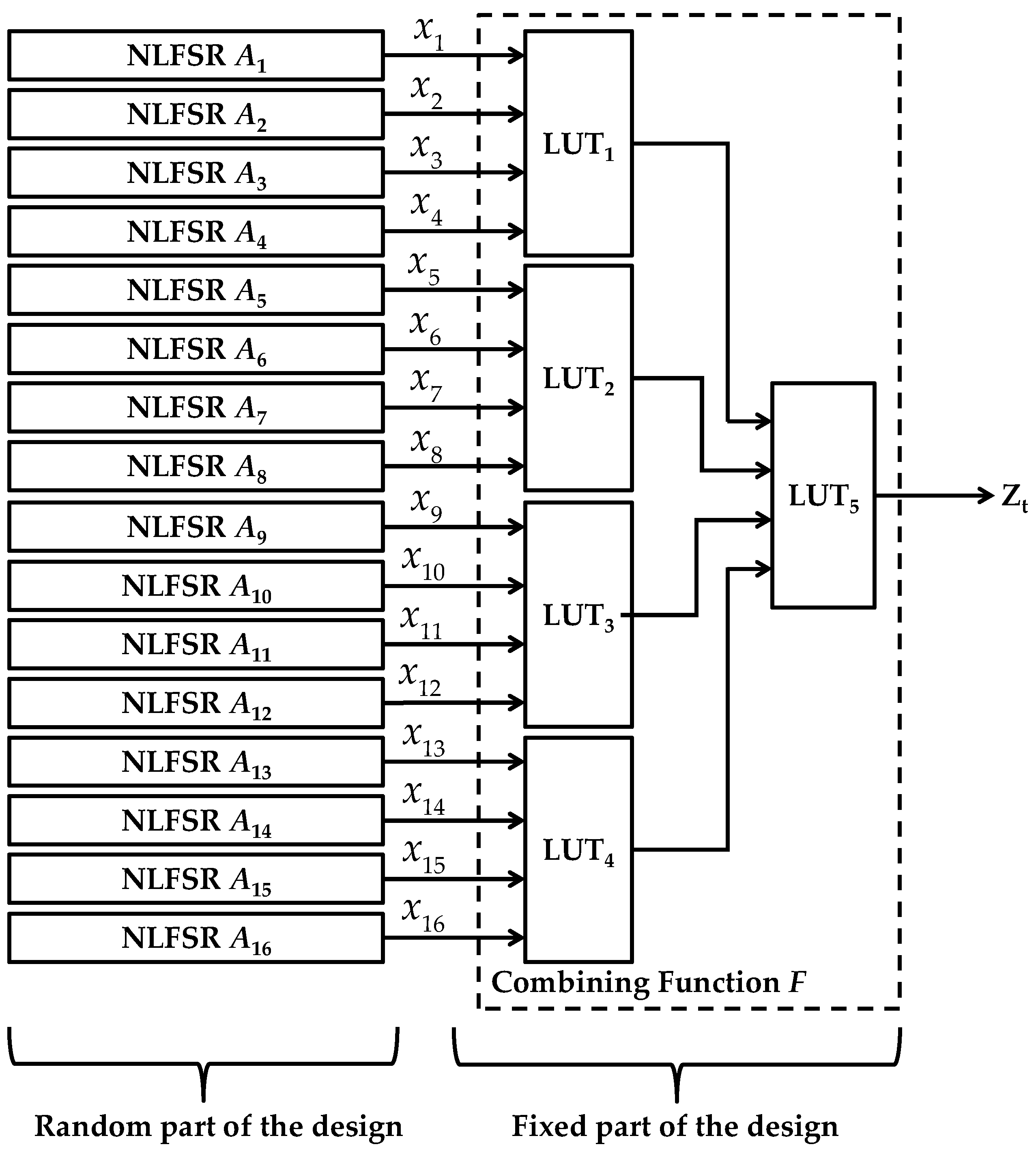 Cryptography 03 00011 g004