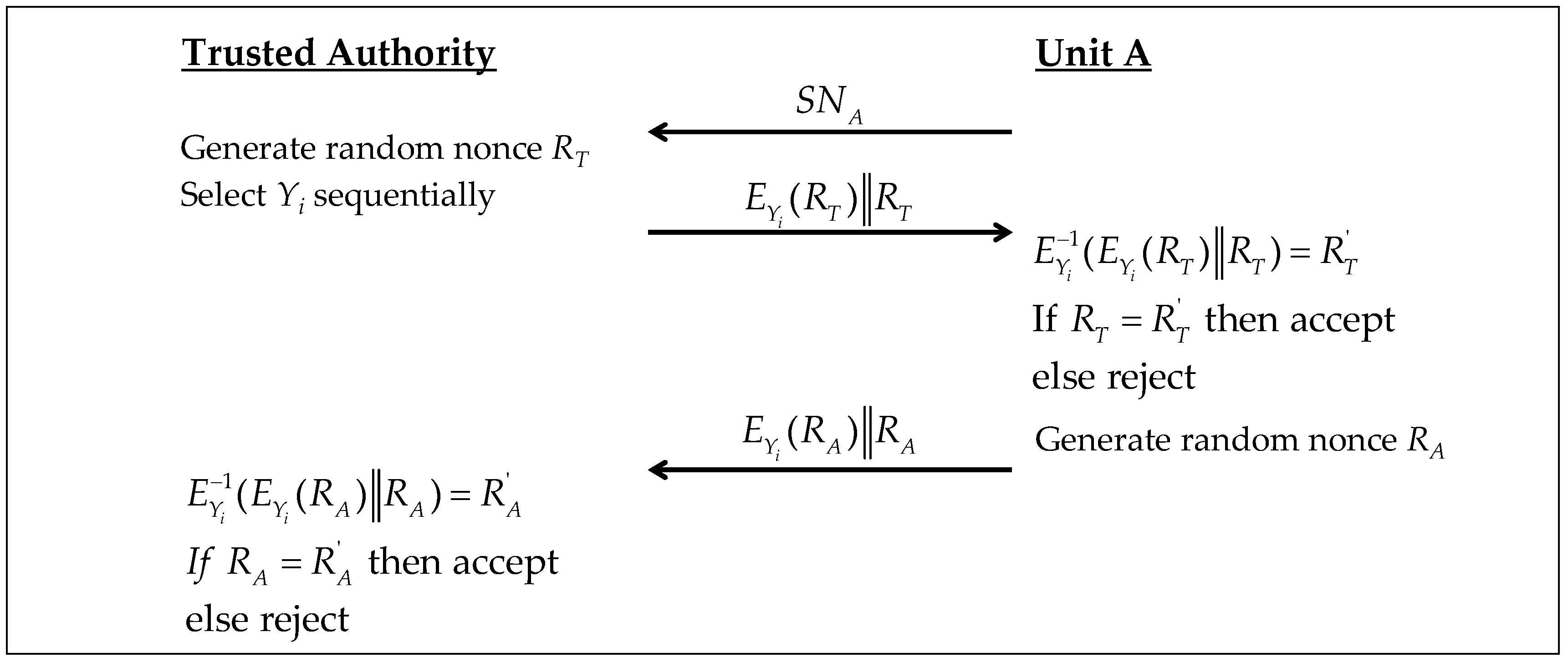 Cryptography 03 00011 g006