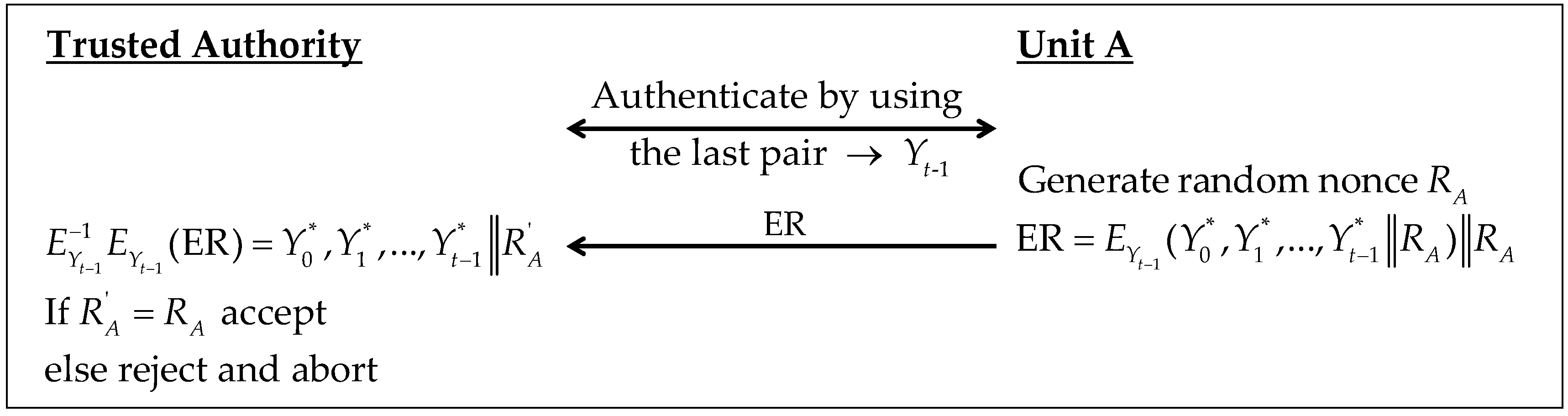 Cryptography 03 00011 g007