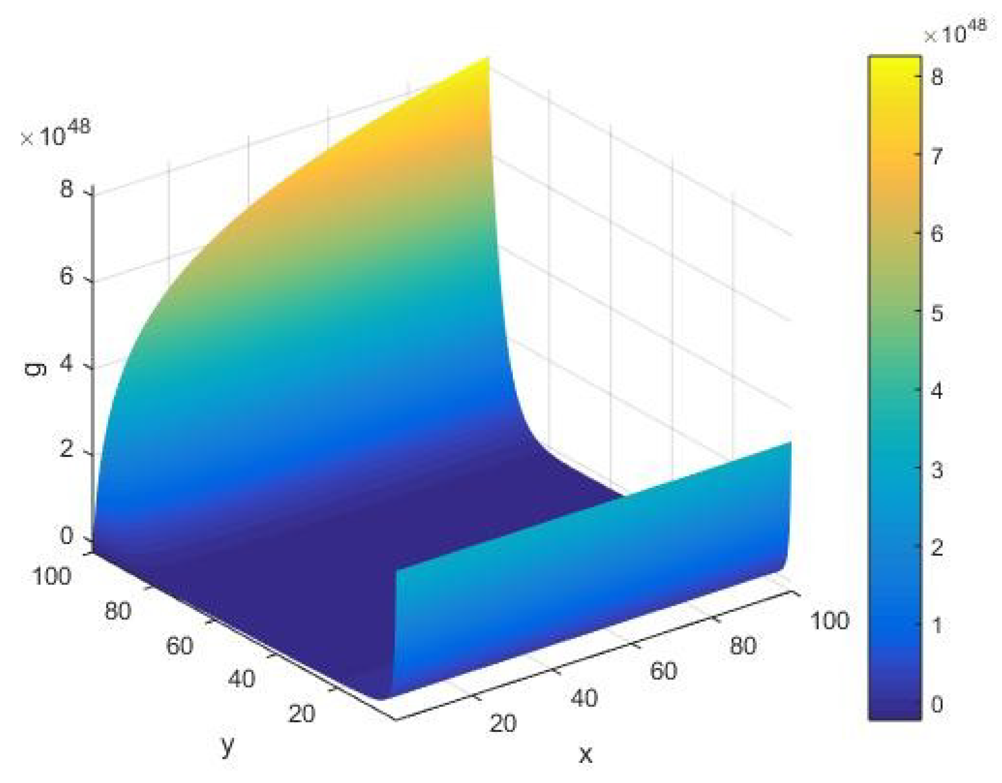 Cryptography 03 00012 g008