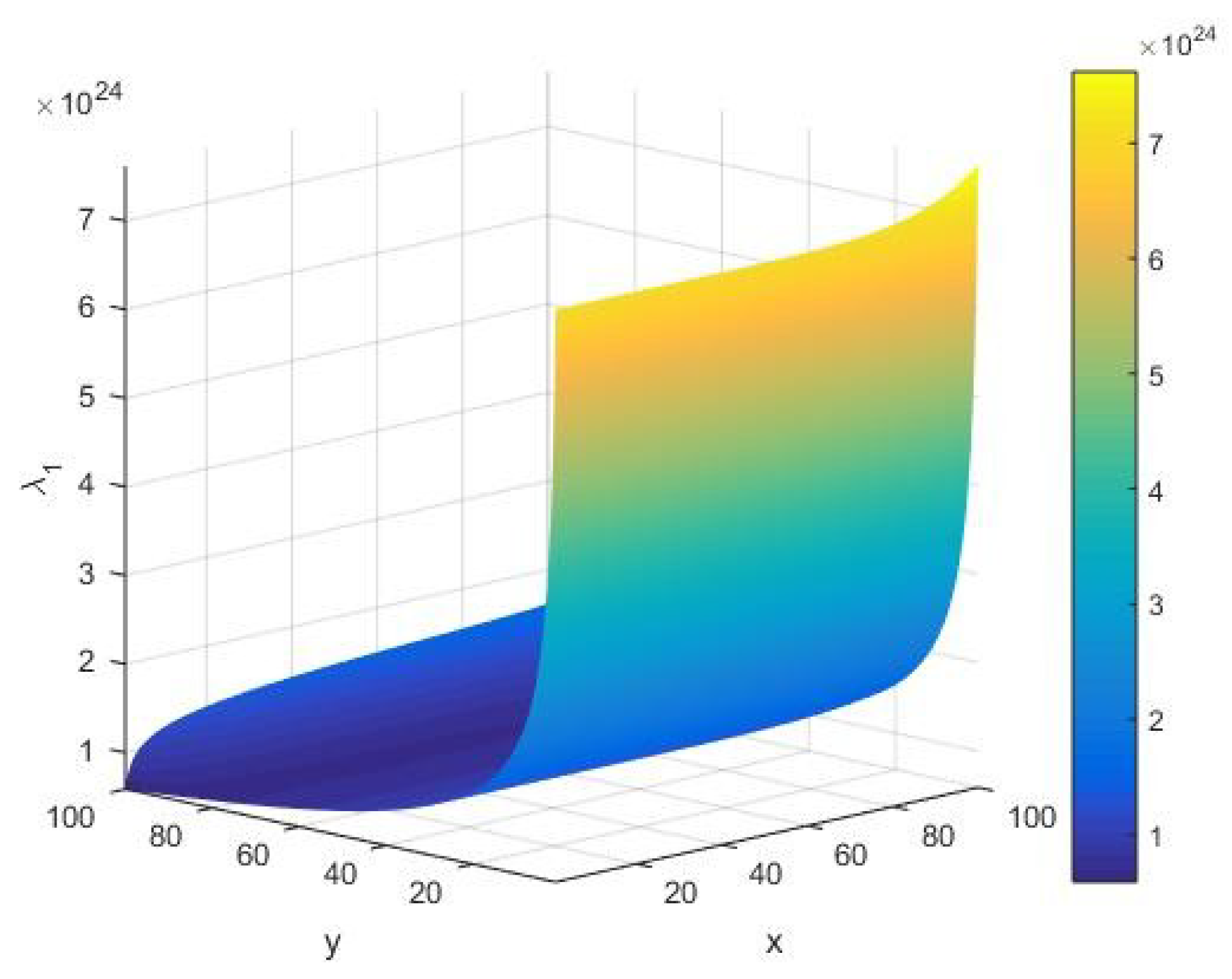 Cryptography 03 00012 g009