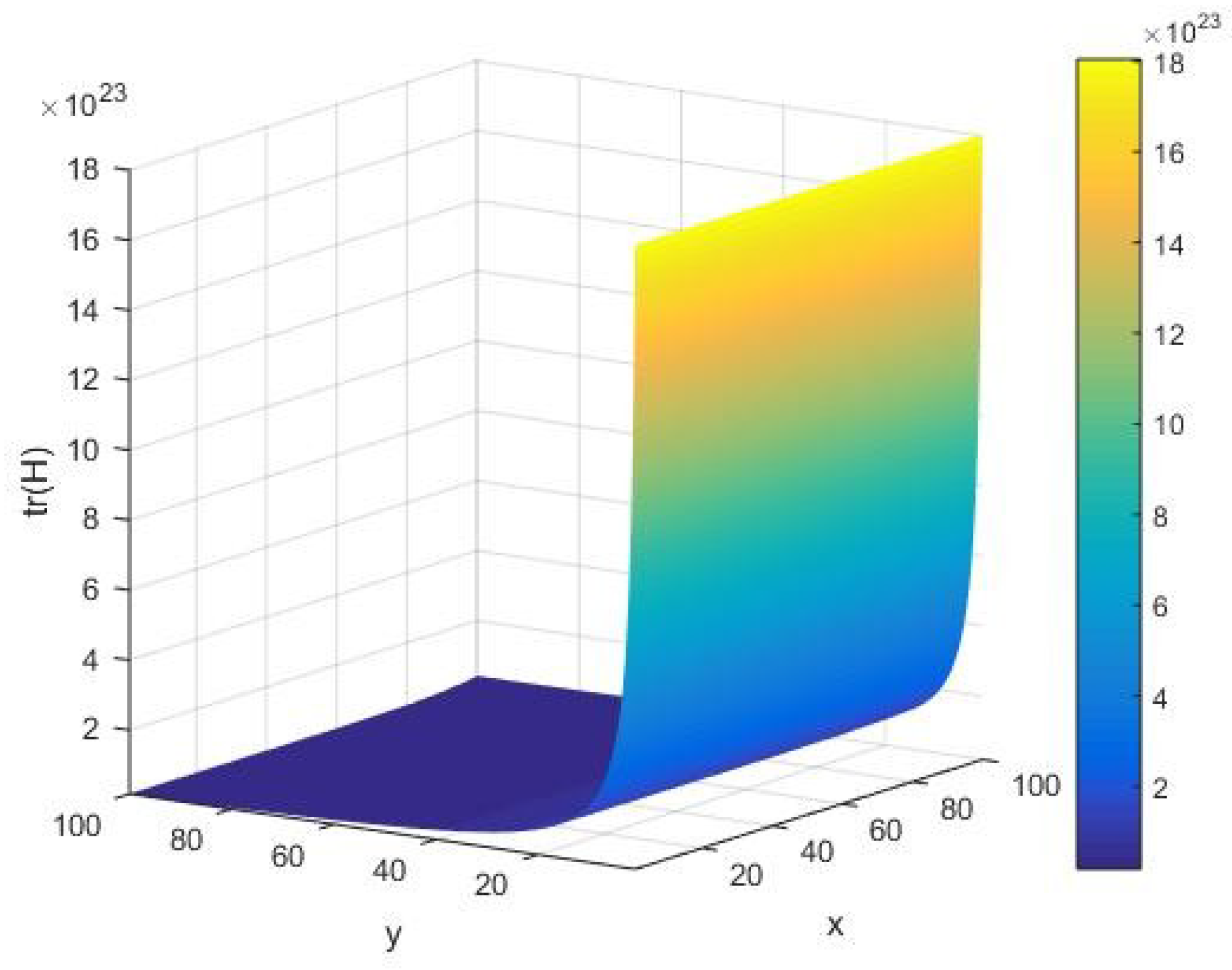 Cryptography 03 00012 g011