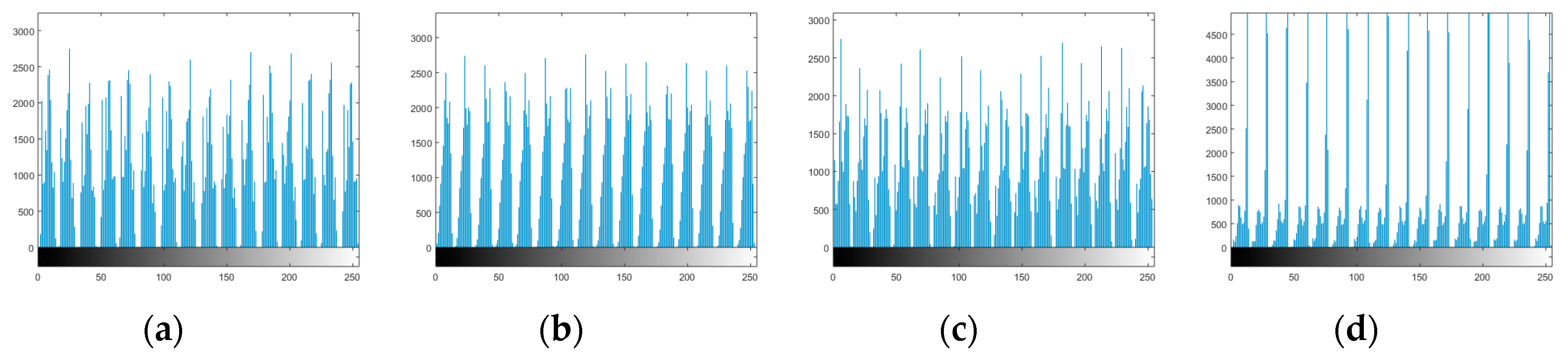 Cryptography 03 00013 g003 550