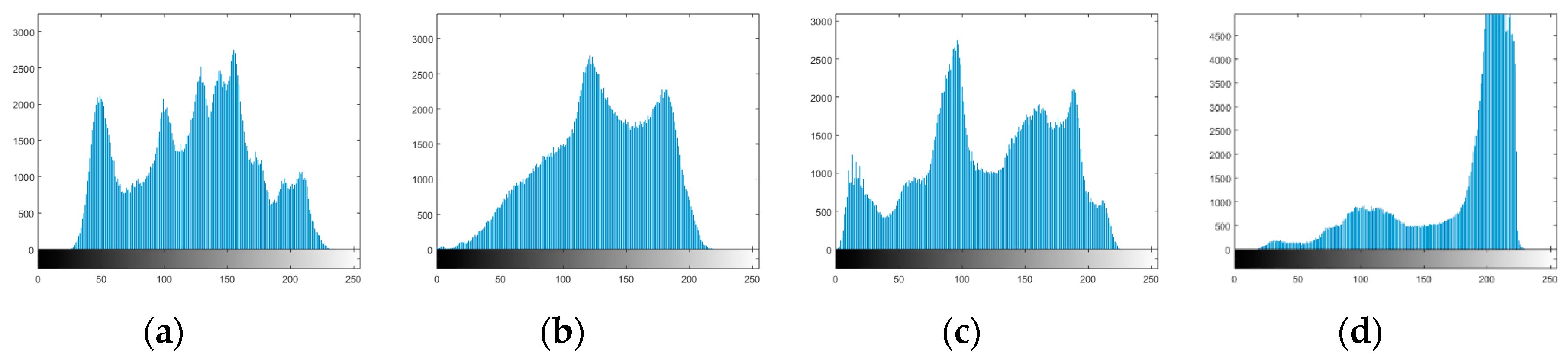 Cryptography 03 00013 g004 550