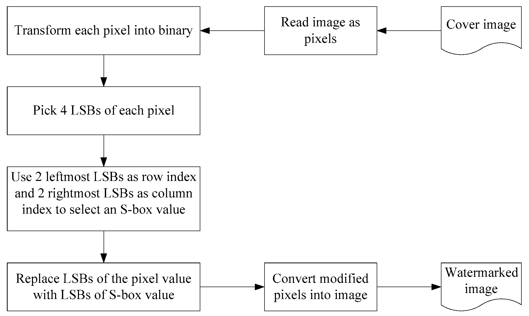 Cryptography 03 00013 g005 550