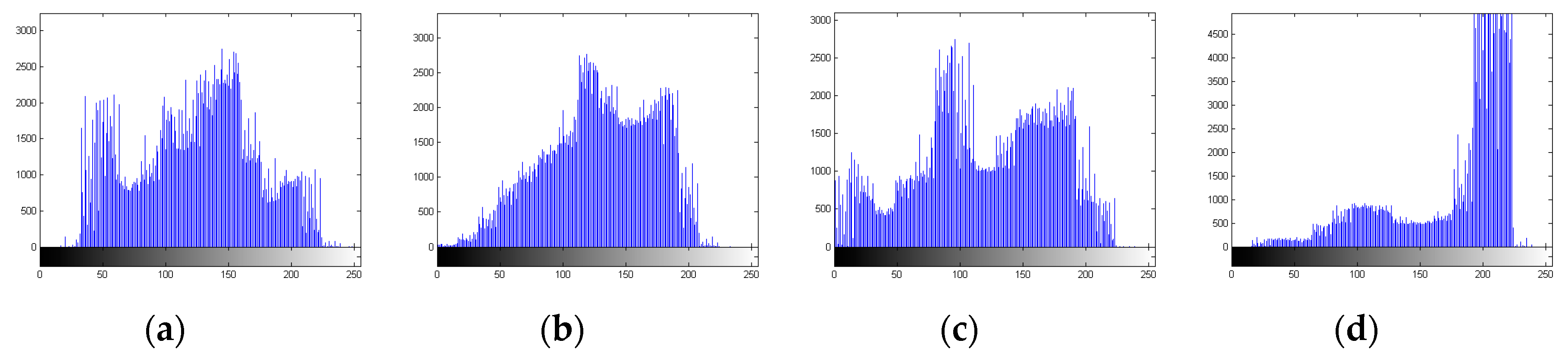 Cryptography 03 00013 g007 550