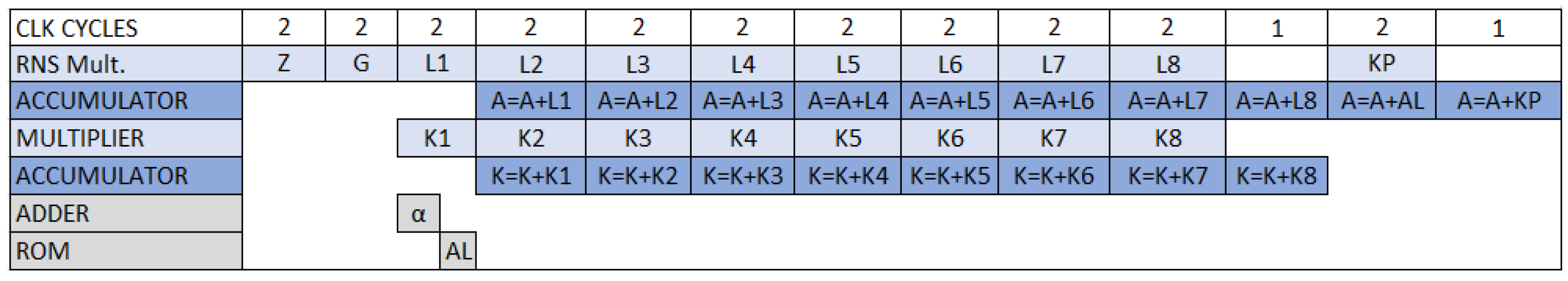 Cryptography 03 00014 g0a2 550