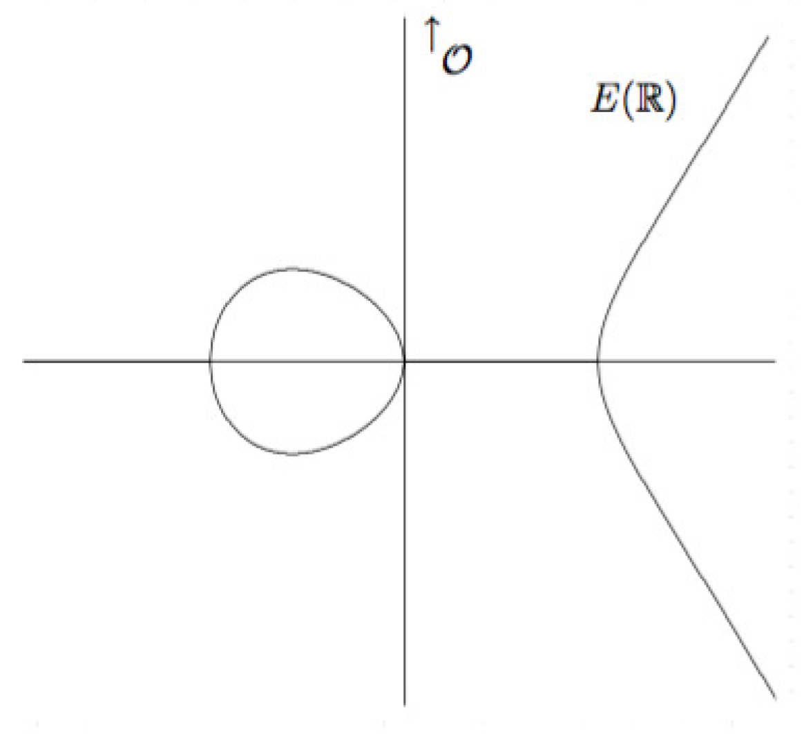 Cryptography 03 00016 g001